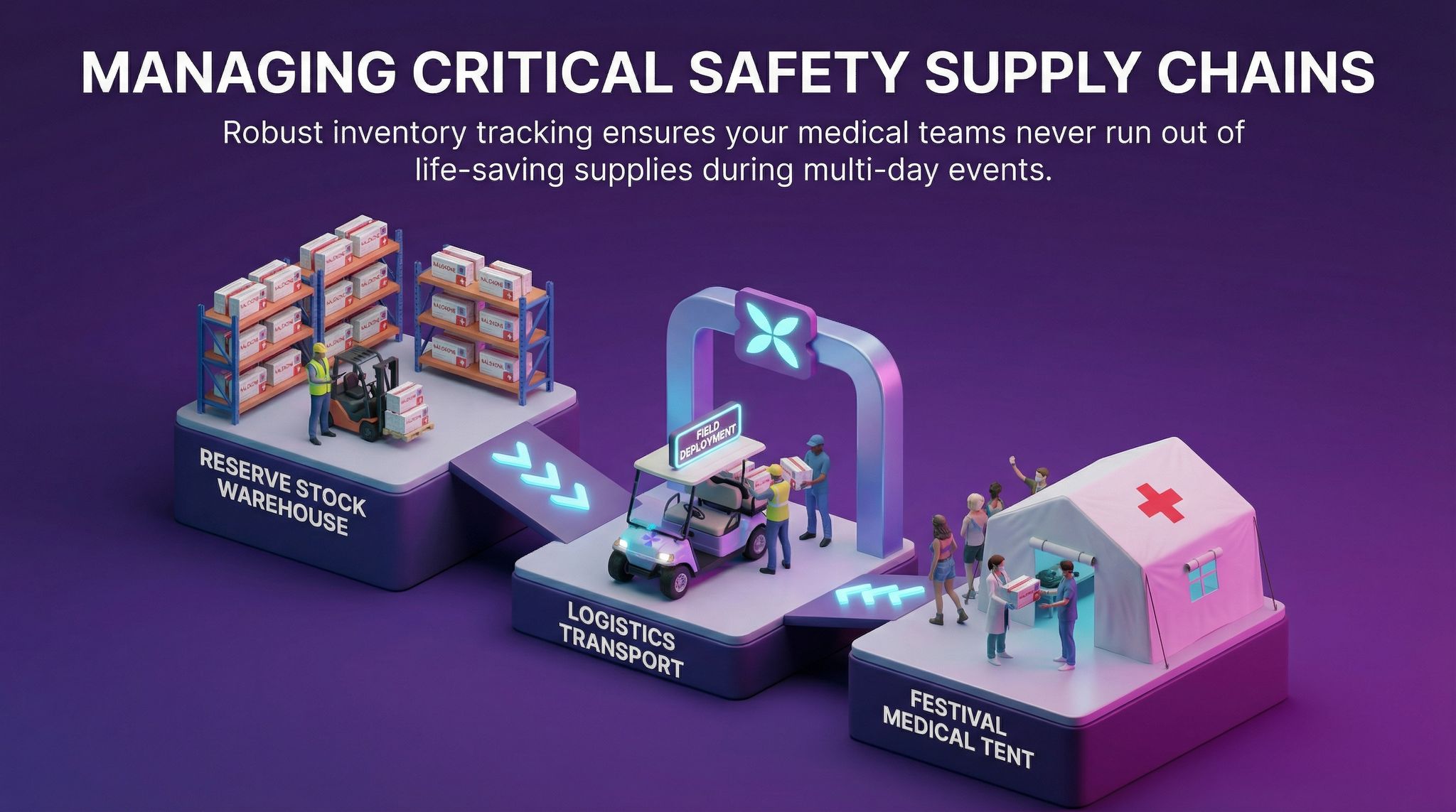 Managing Critical Safety Supply Chains