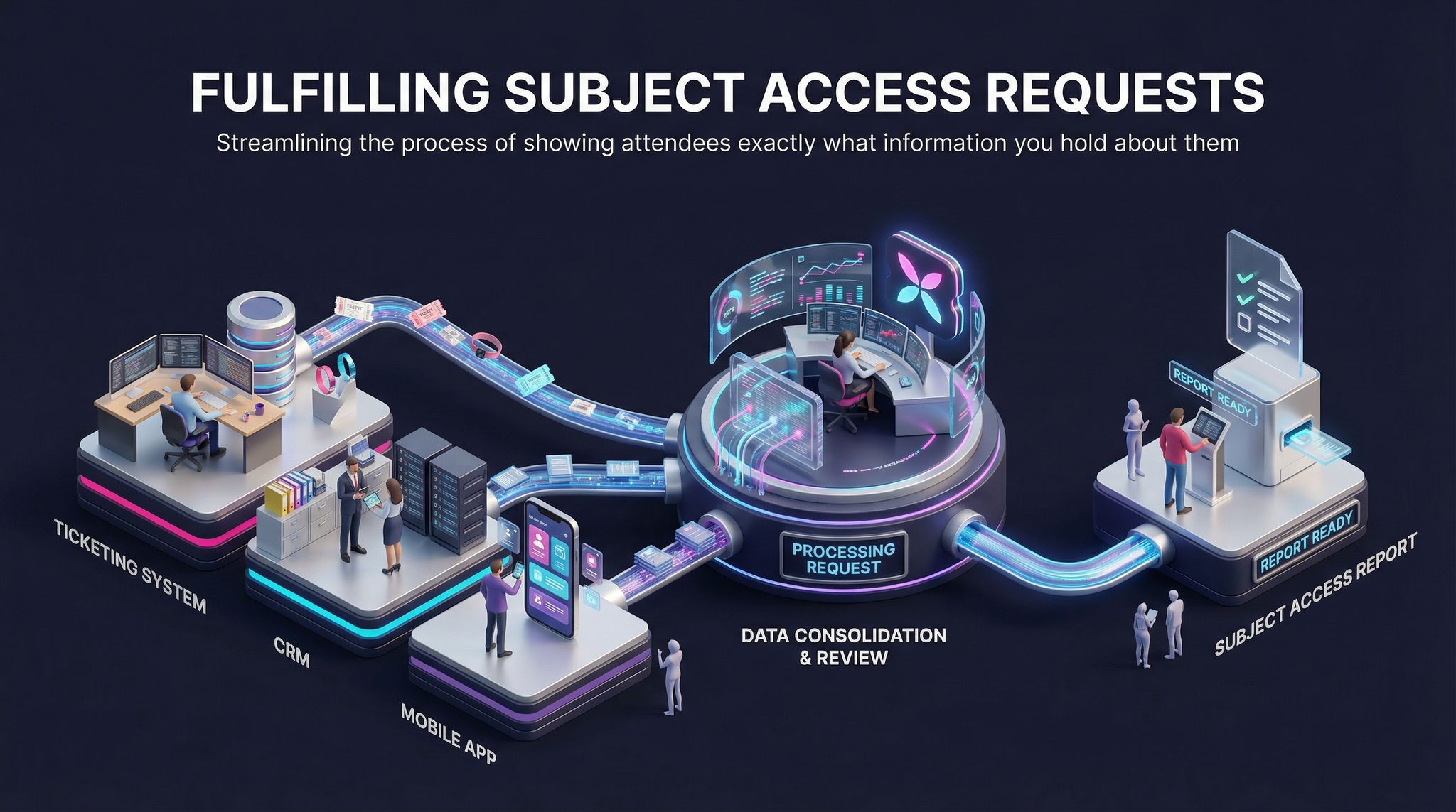 Fulfilling Subject Access Requests