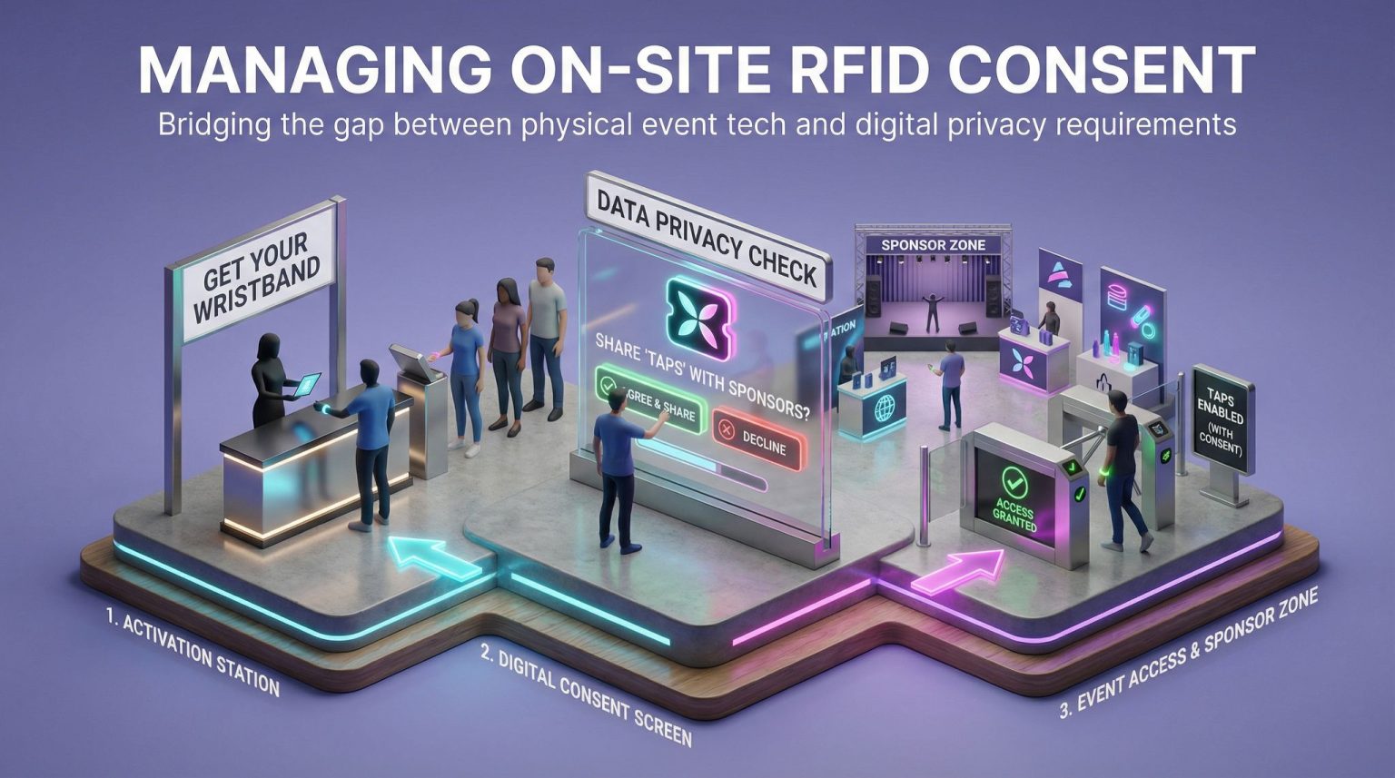 Navigating Global Data Privacy in Event Tech: GDPR, CCPA & Compliance ...