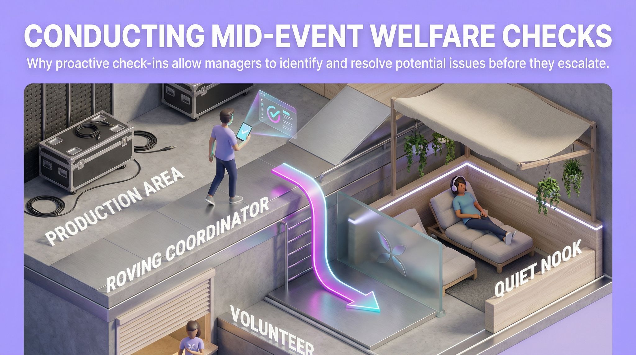 Conducting Mid-Event Welfare Checks