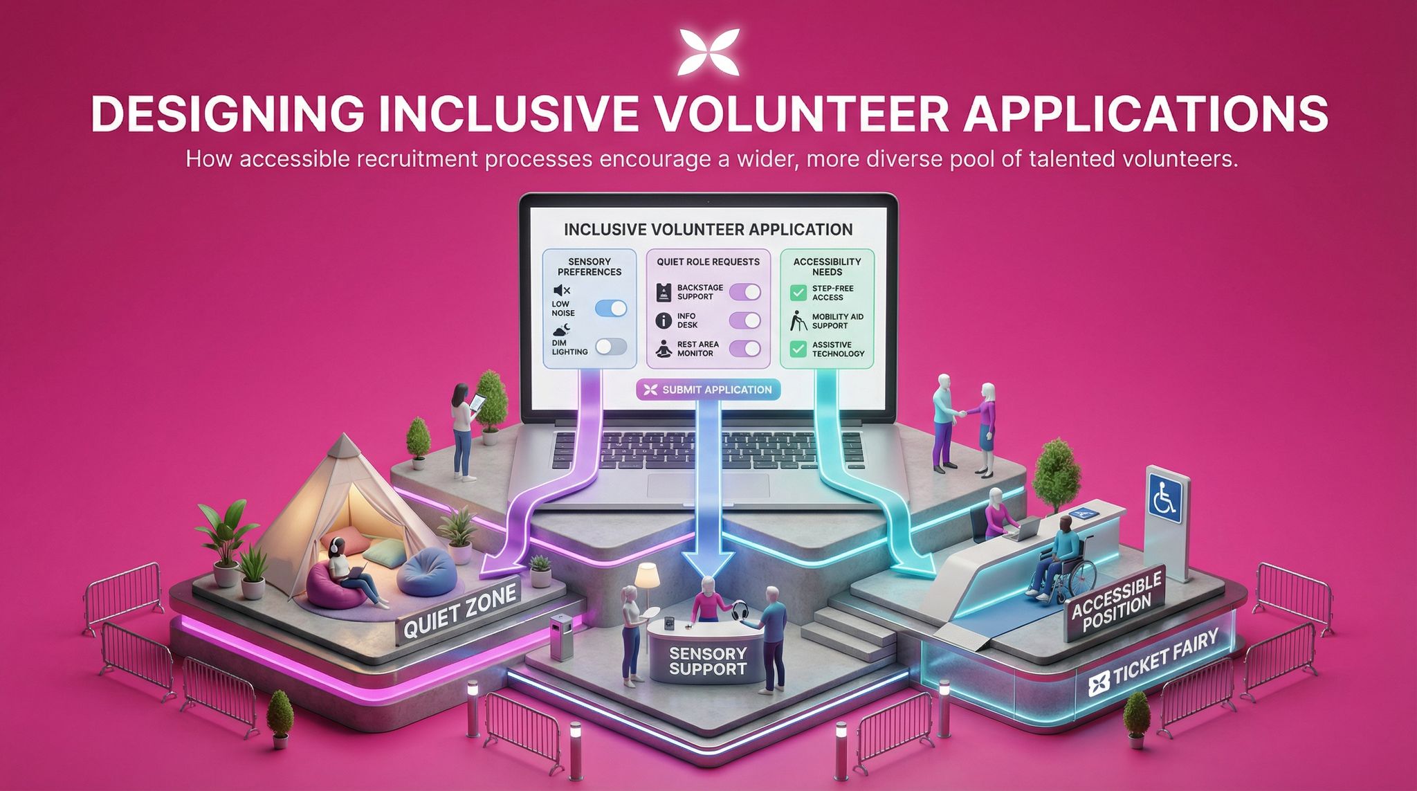 Designing Inclusive Volunteer Applications