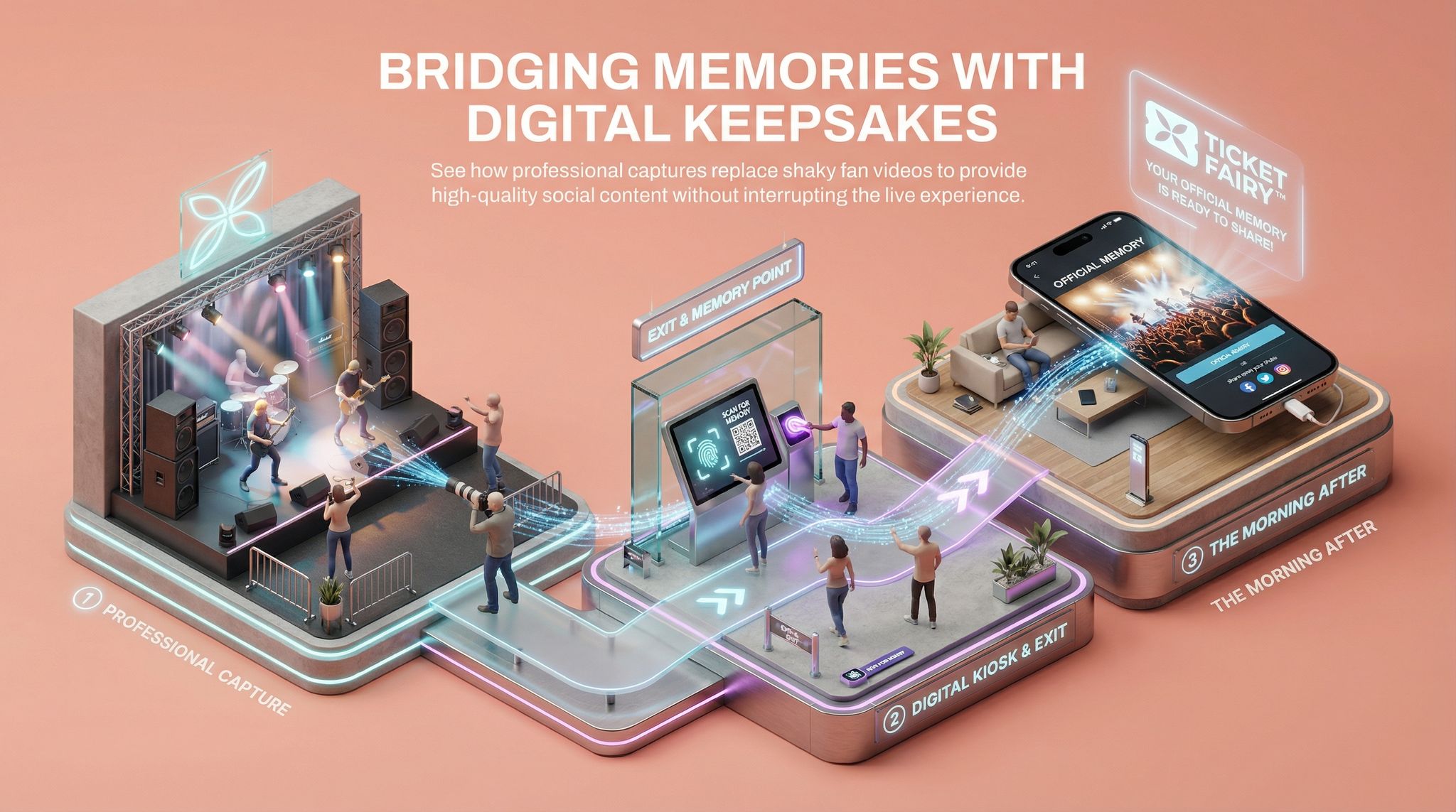 Bridging Memories With Digital Keepsakes