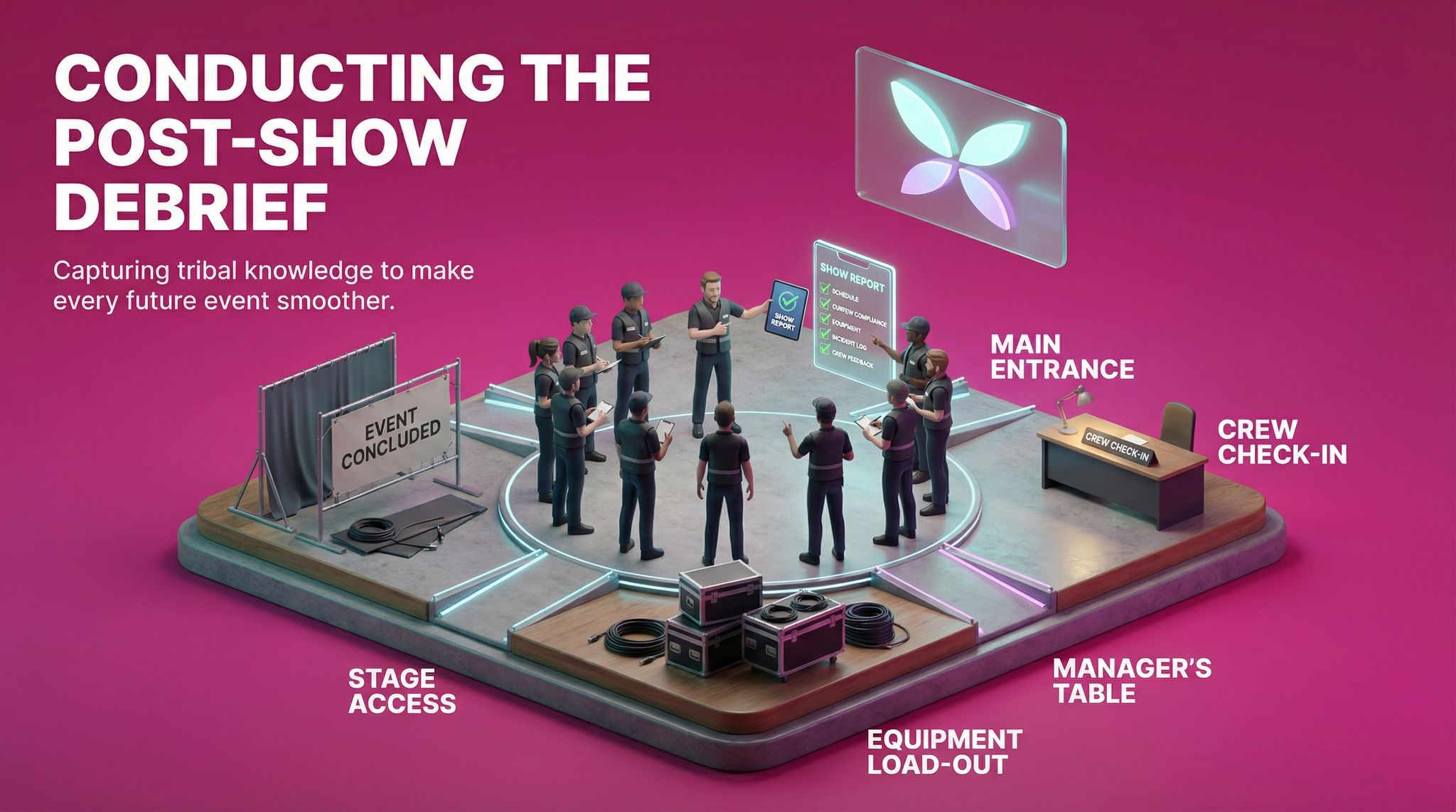 Conducting the Post-Show Debrief