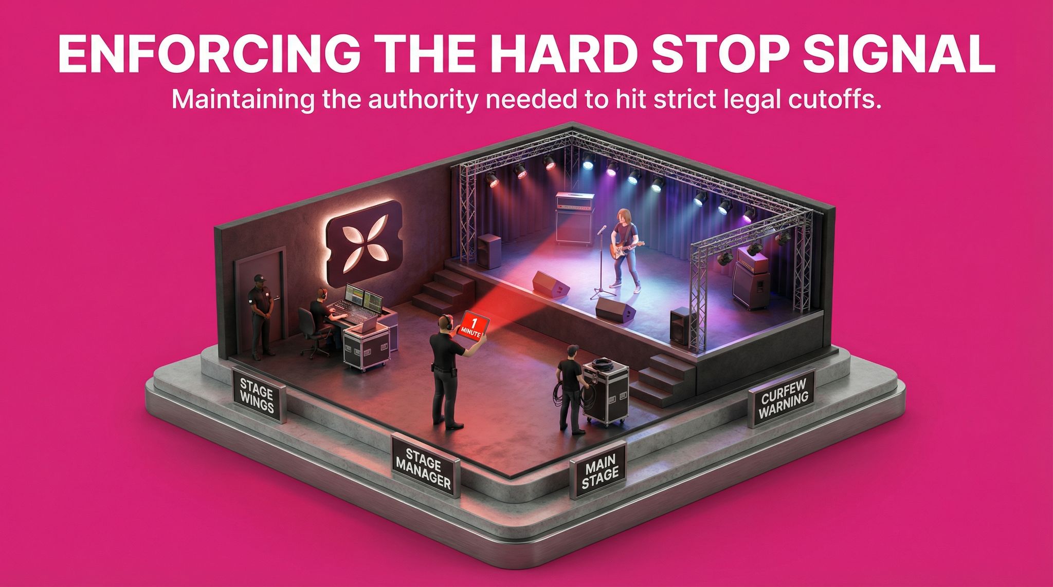 Enforcing the Hard Stop Signal