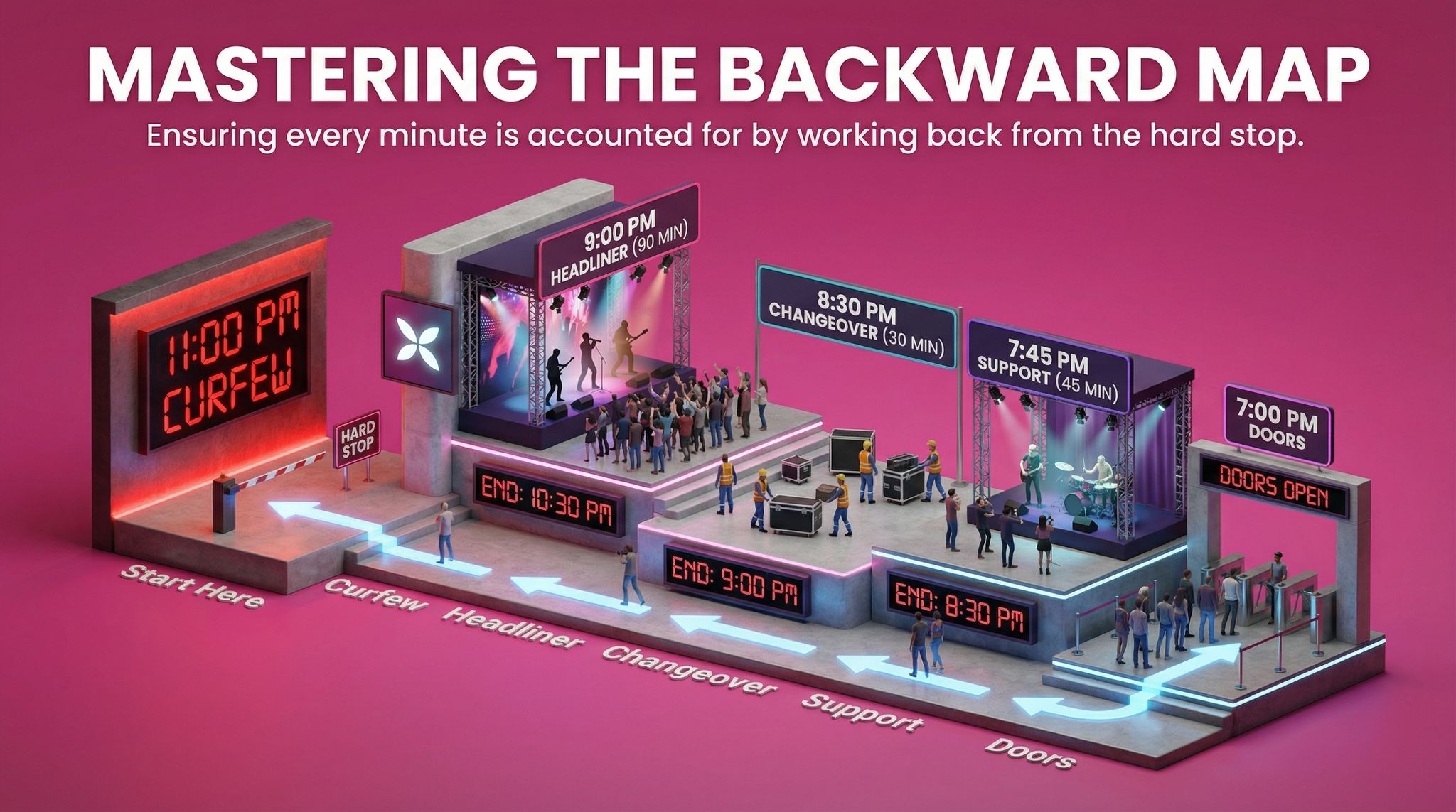 Mastering the Backward Map