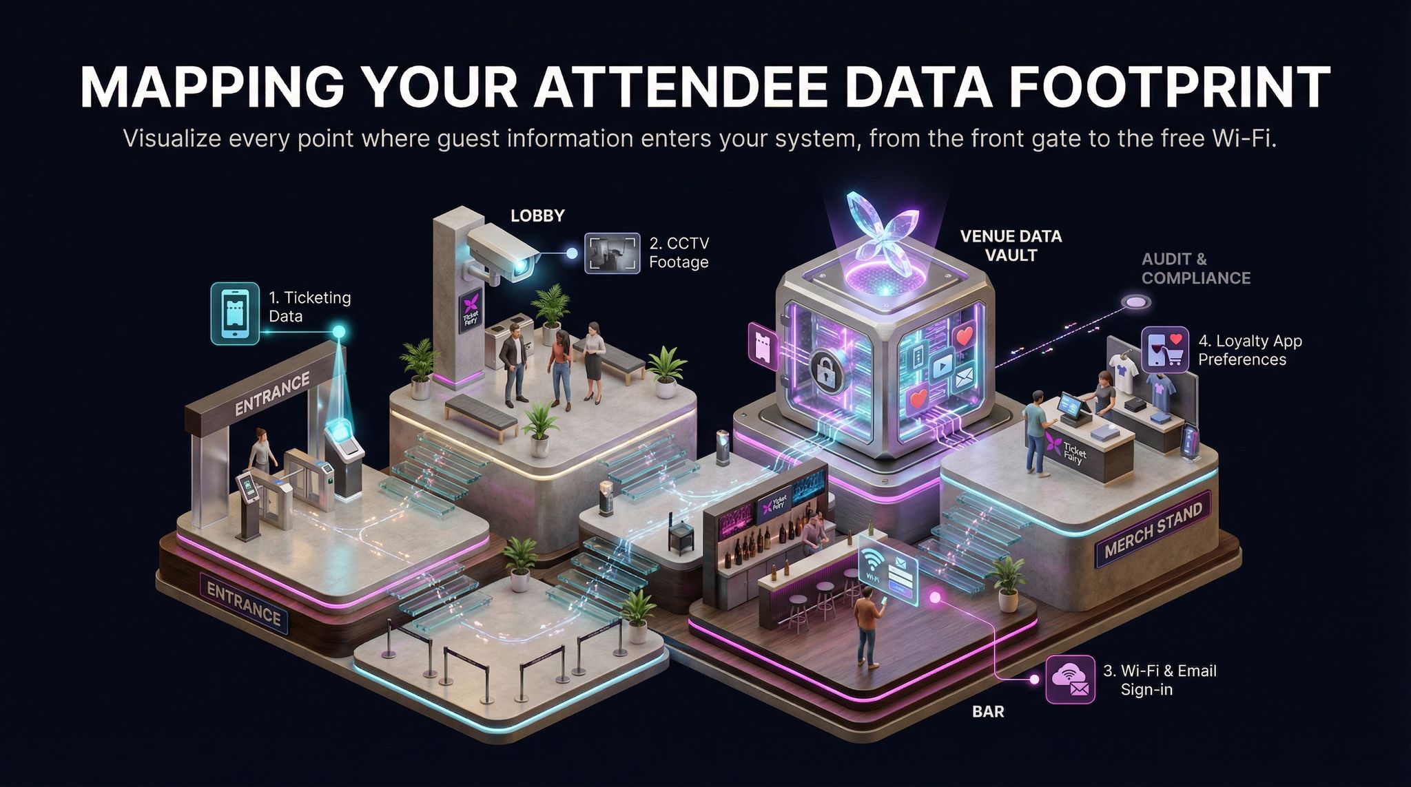 Mapping Your Attendee Data Footprint