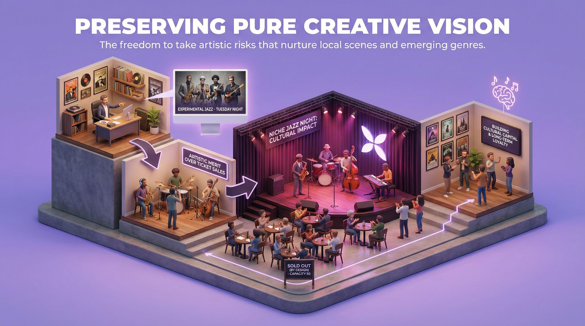 Preserving Pure Creative Vision
