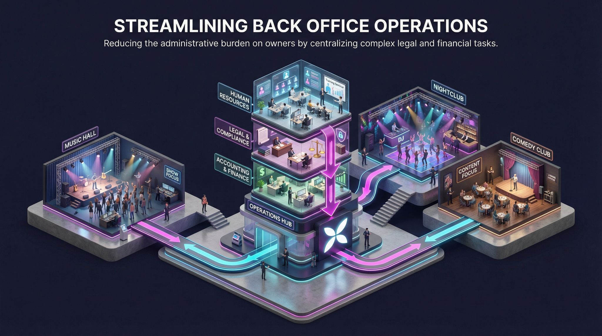 Streamlining Back Office Operations