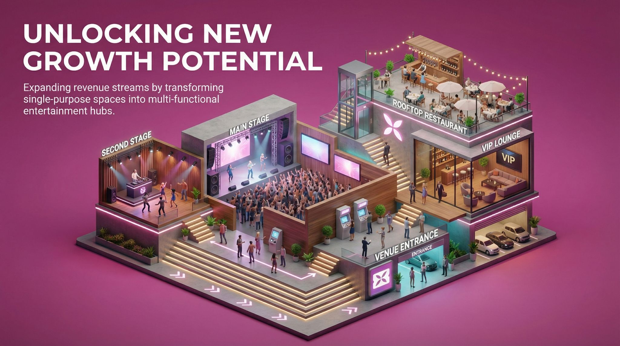 Unlocking New Growth Potential