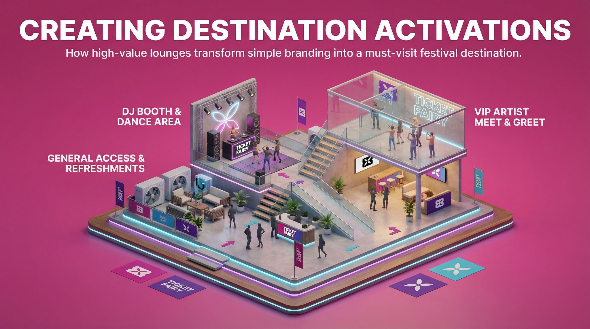 Creating Destination Activations