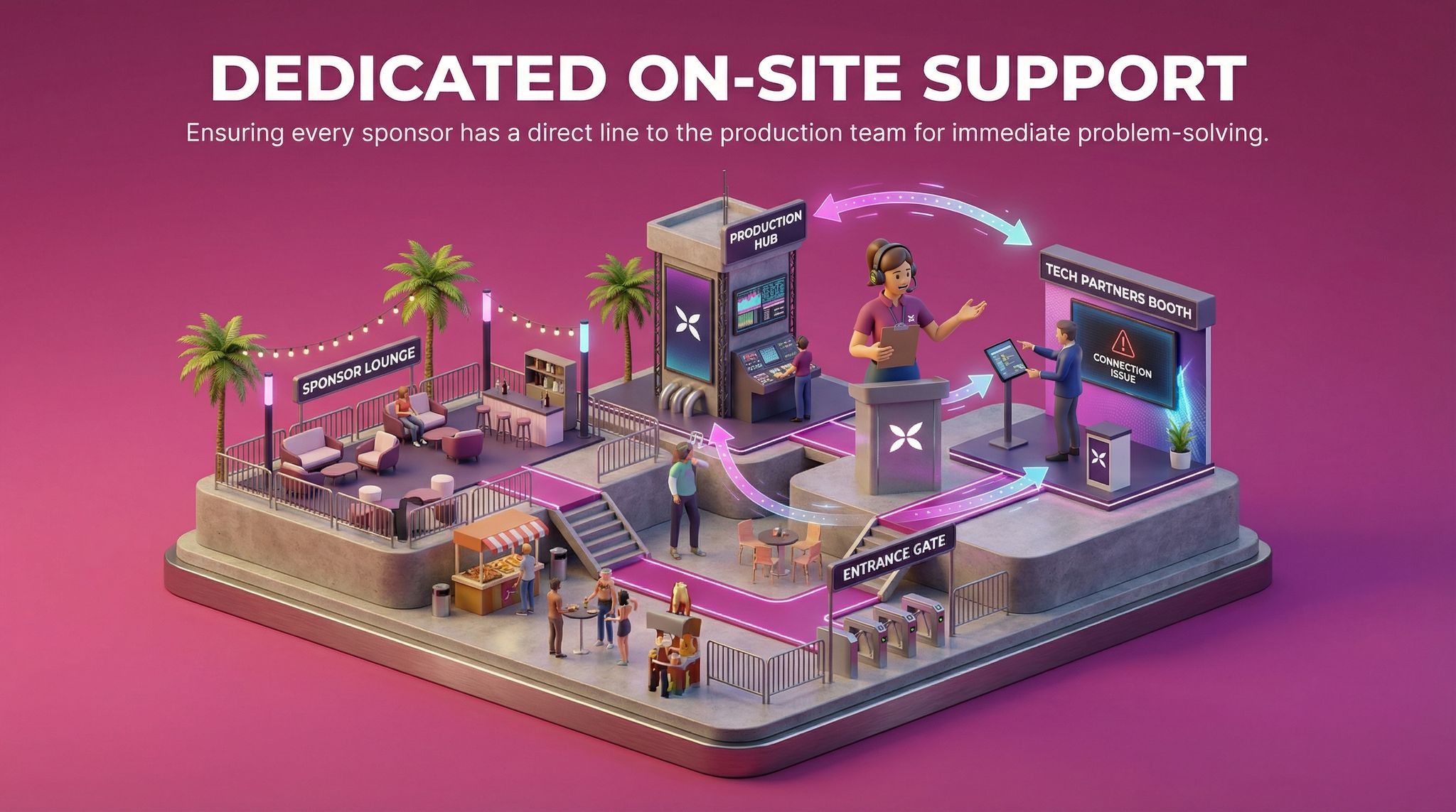 Dedicated On-Site Support