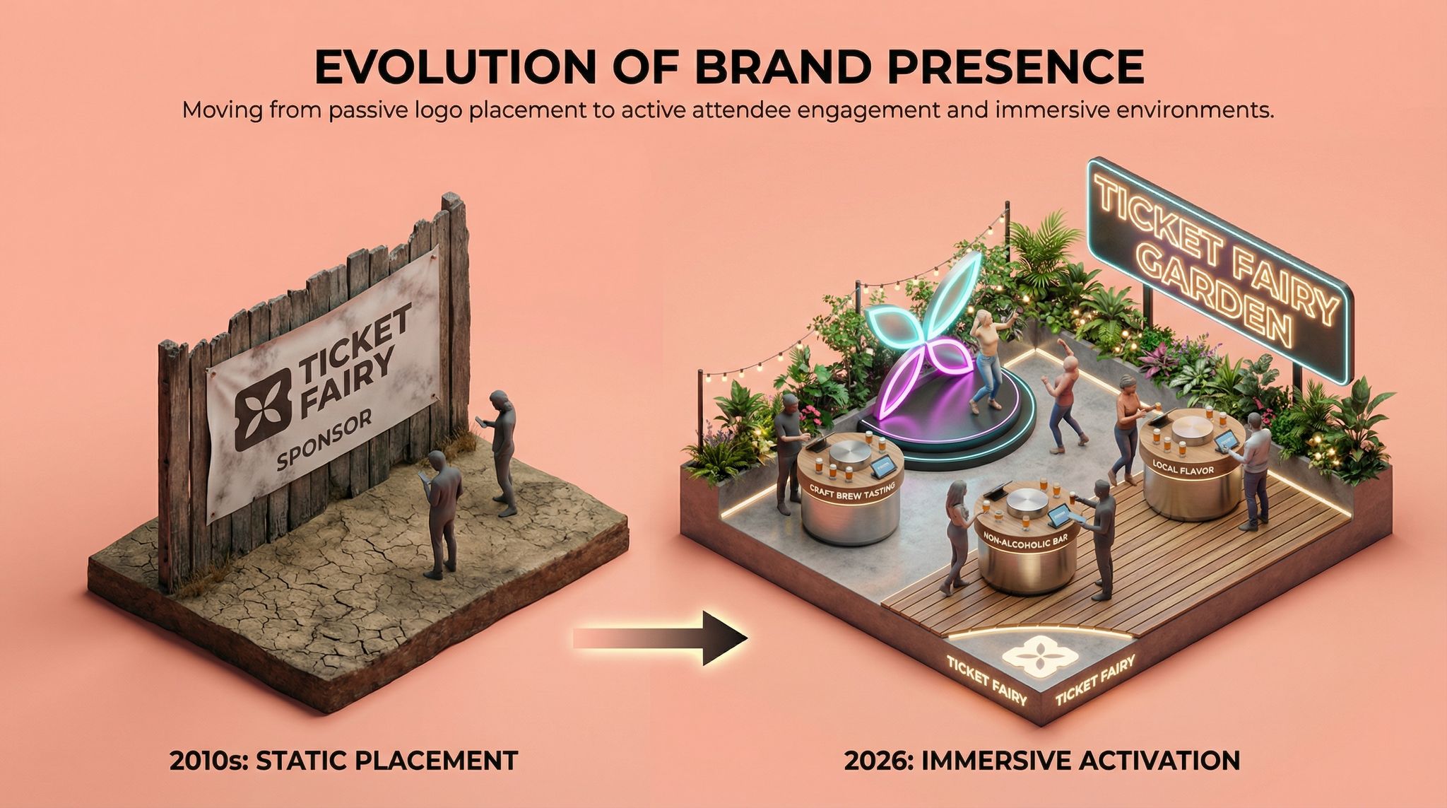 Evolution of Brand Presence