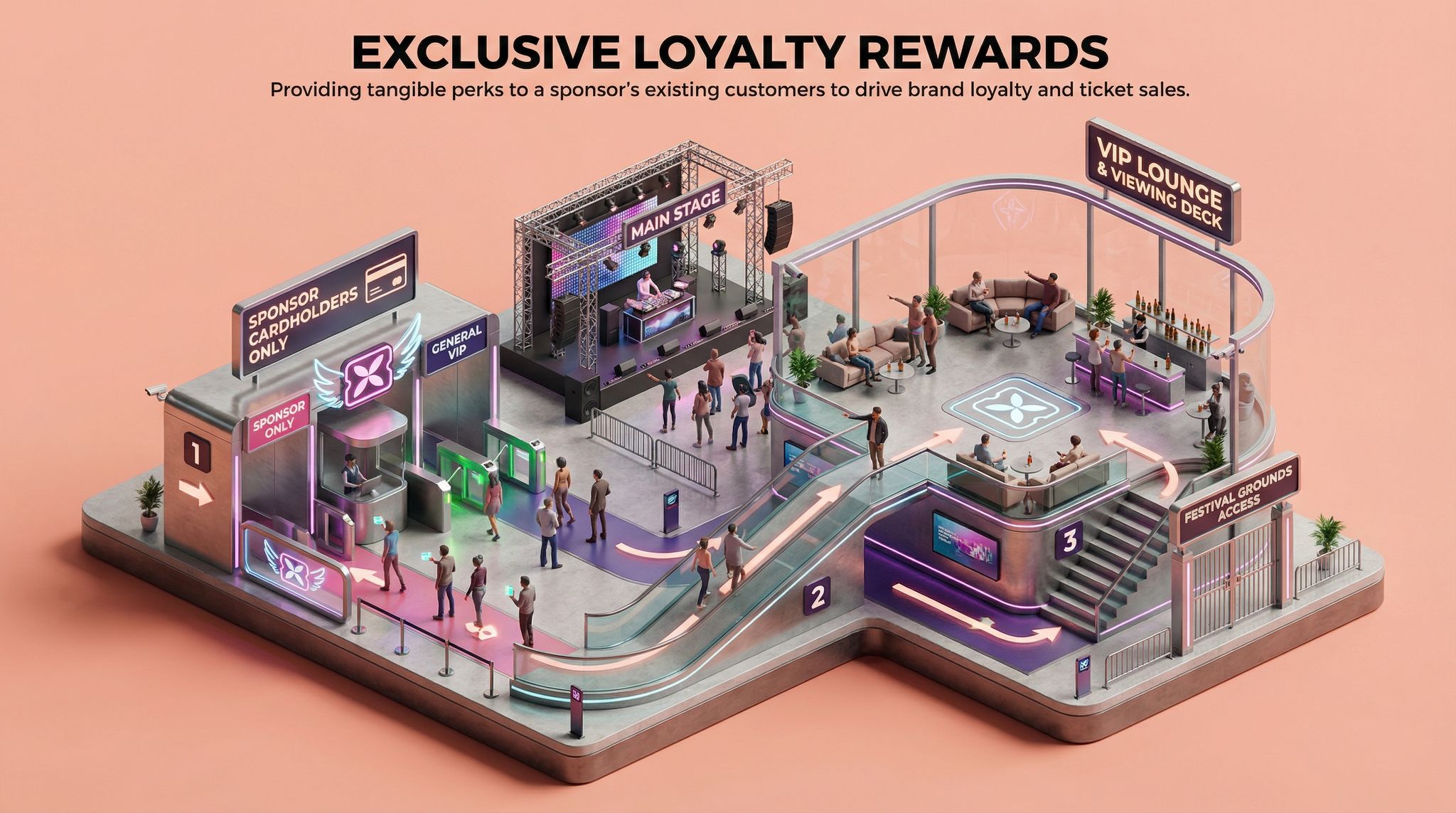 Exclusive Loyalty Rewards
