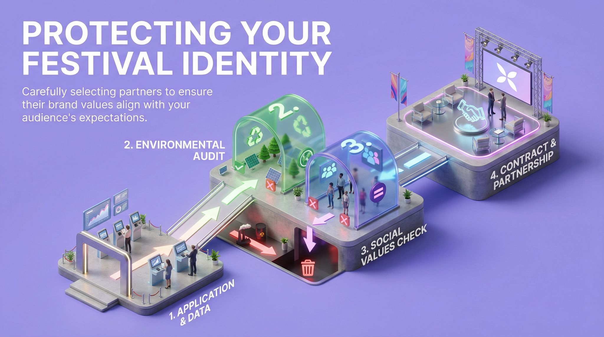 Protecting Your Festival Identity