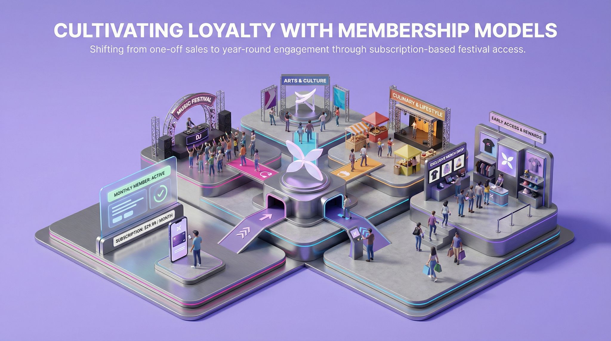 Cultivating Loyalty with Membership Models