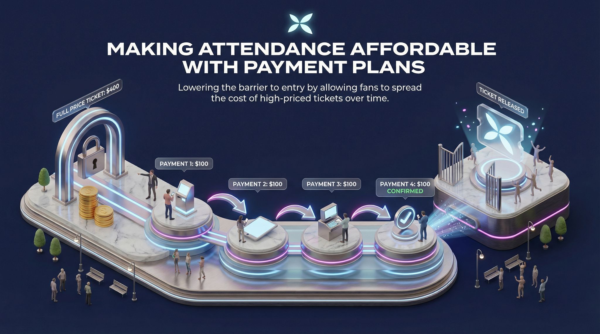 Making Attendance Affordable with Payment Plans