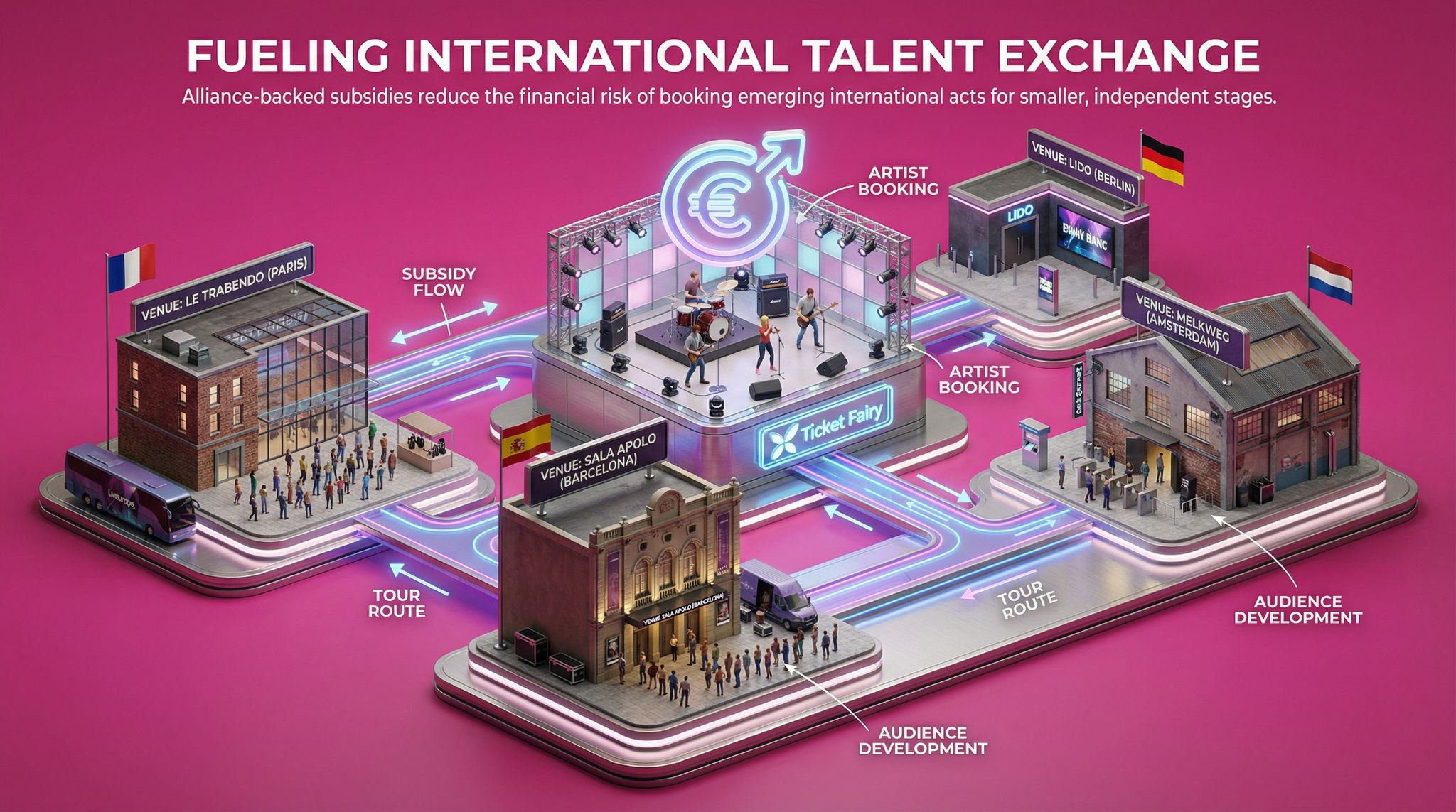 Fueling International Talent Exchange