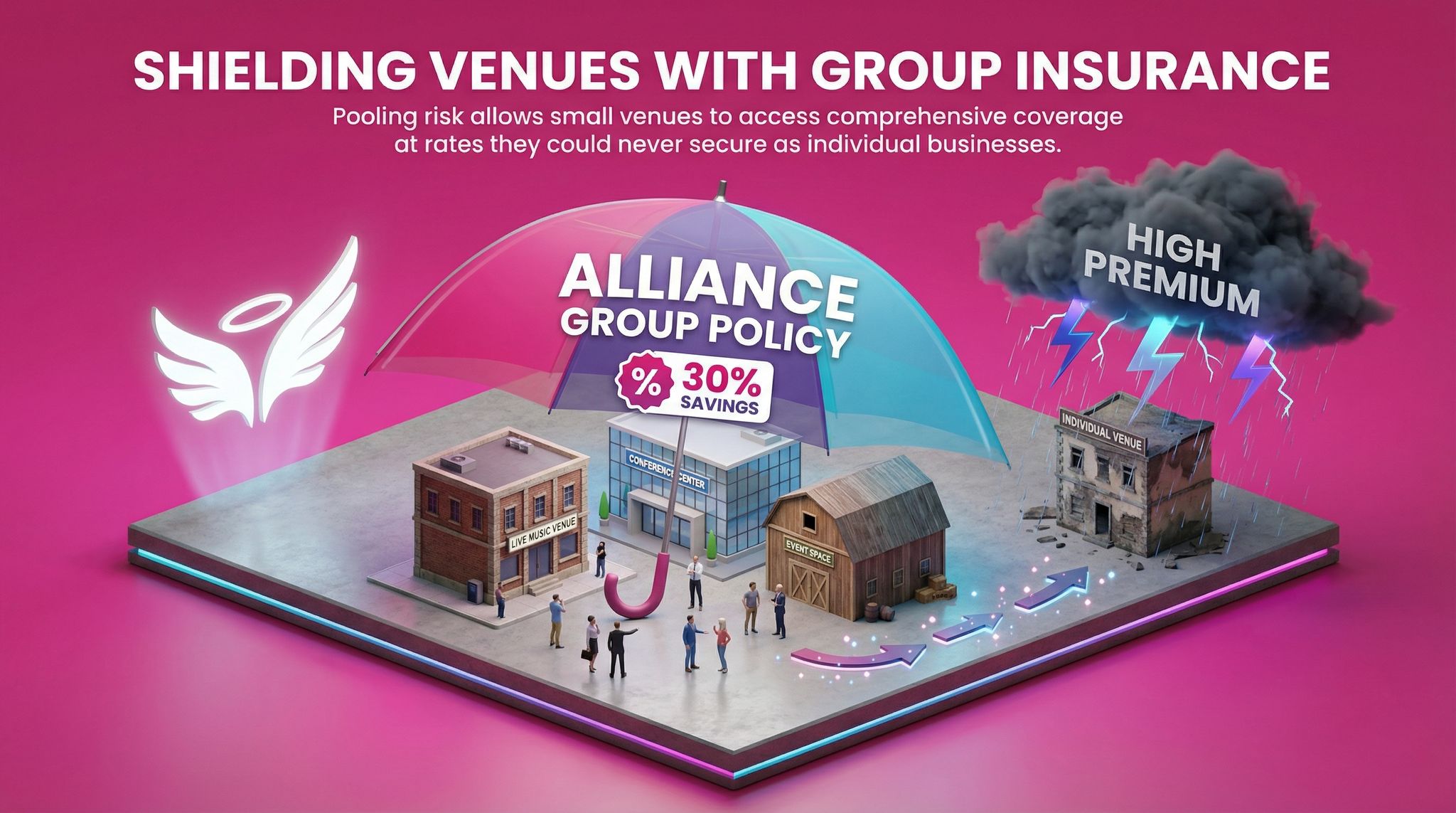 Shielding Venues with Group Insurance