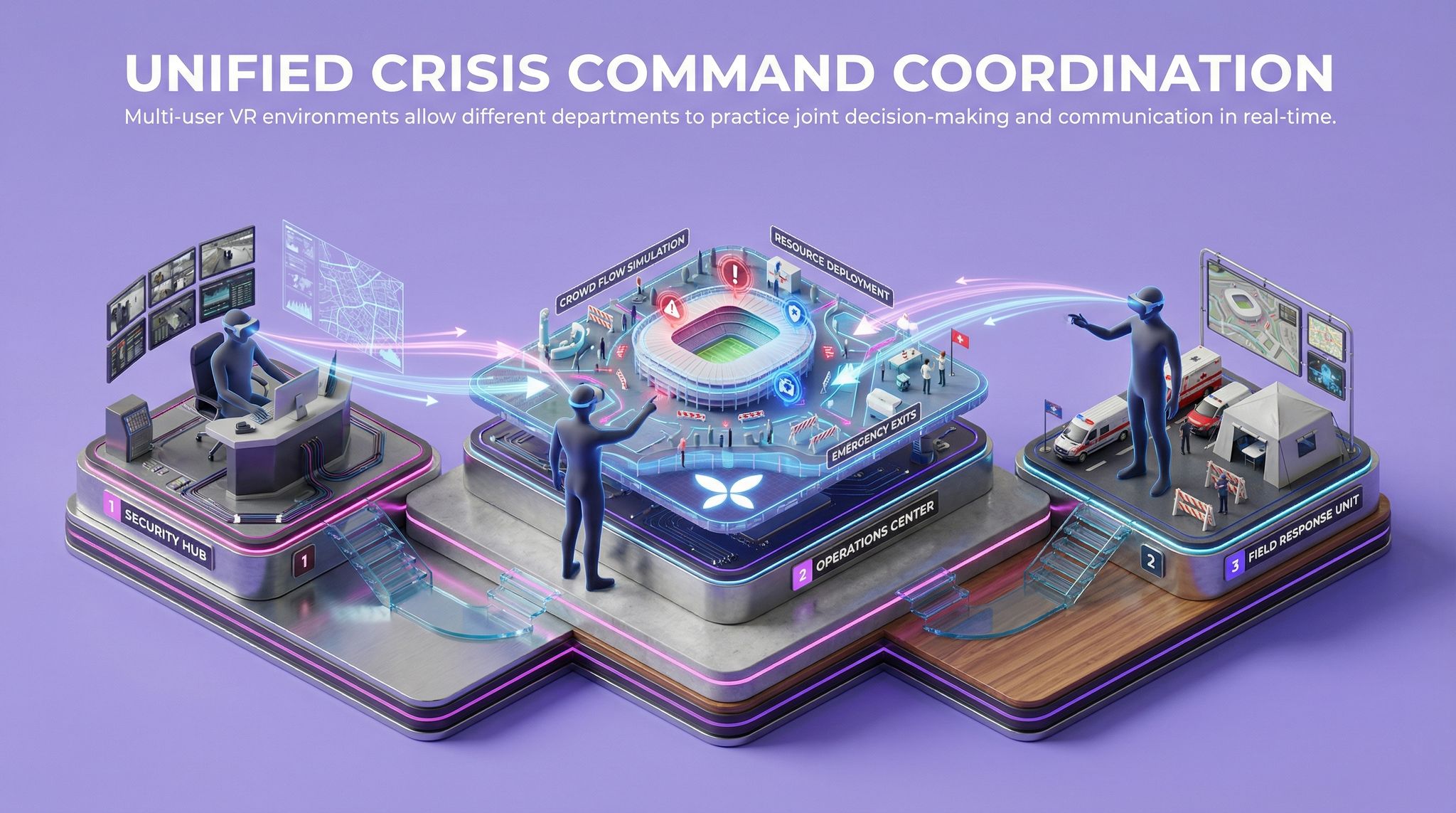 Unified Crisis Command Coordination