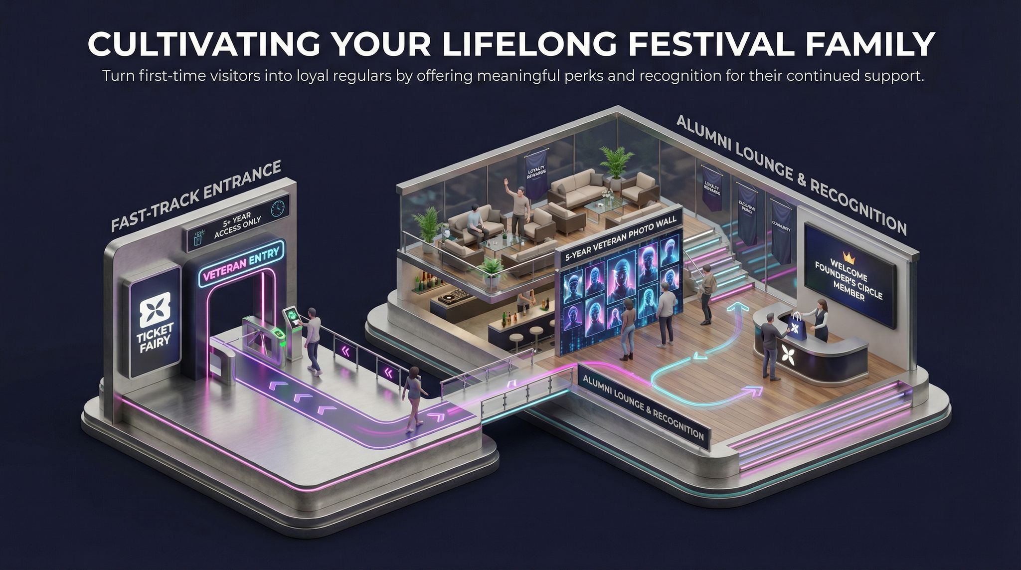 Cultivating Your Lifelong Festival Family