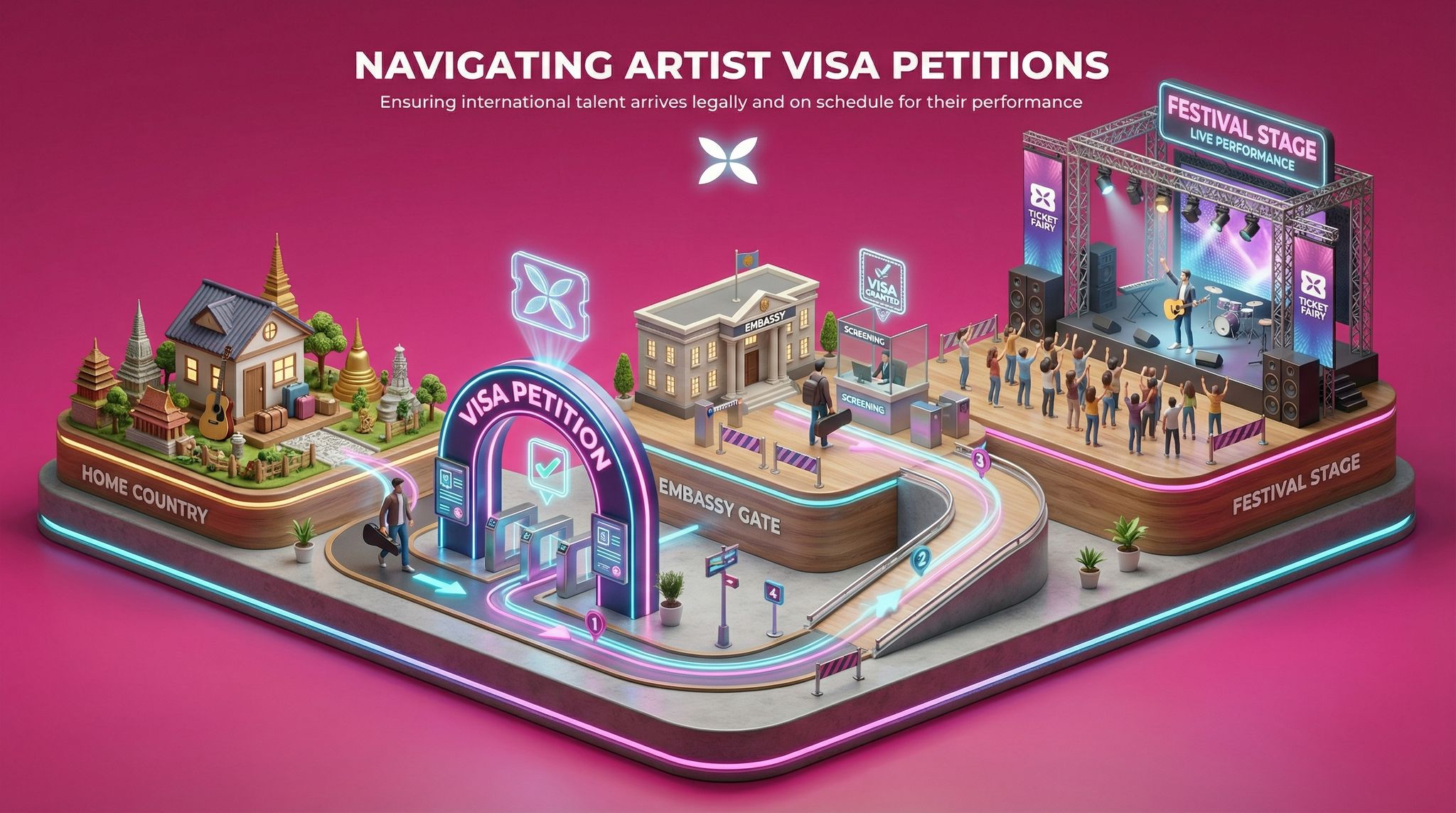 Navigating Artist Visa Petitions