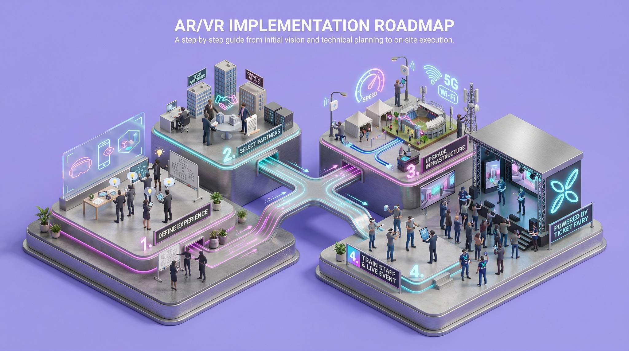 AR/VR Implementation Roadmap
