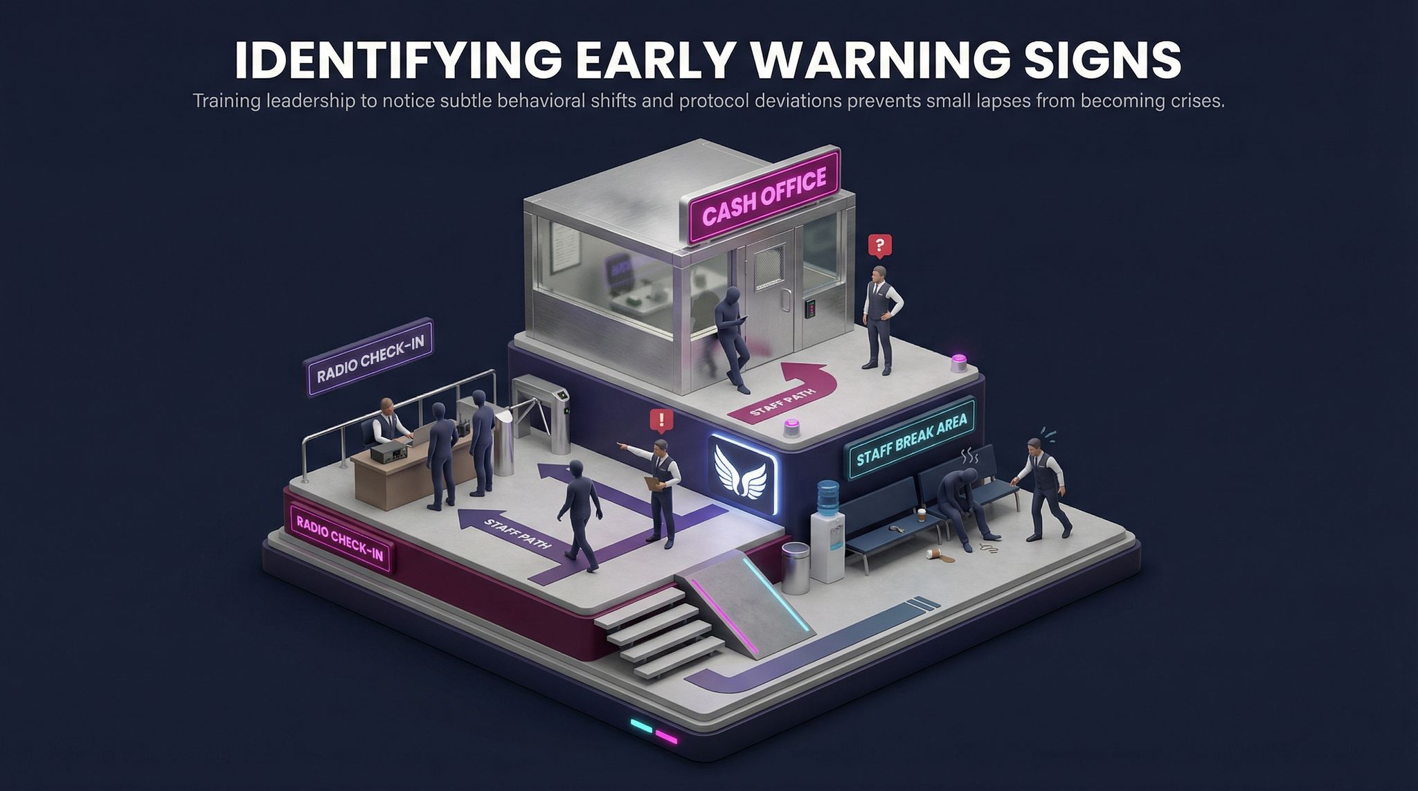 Identifying Early Warning Signs