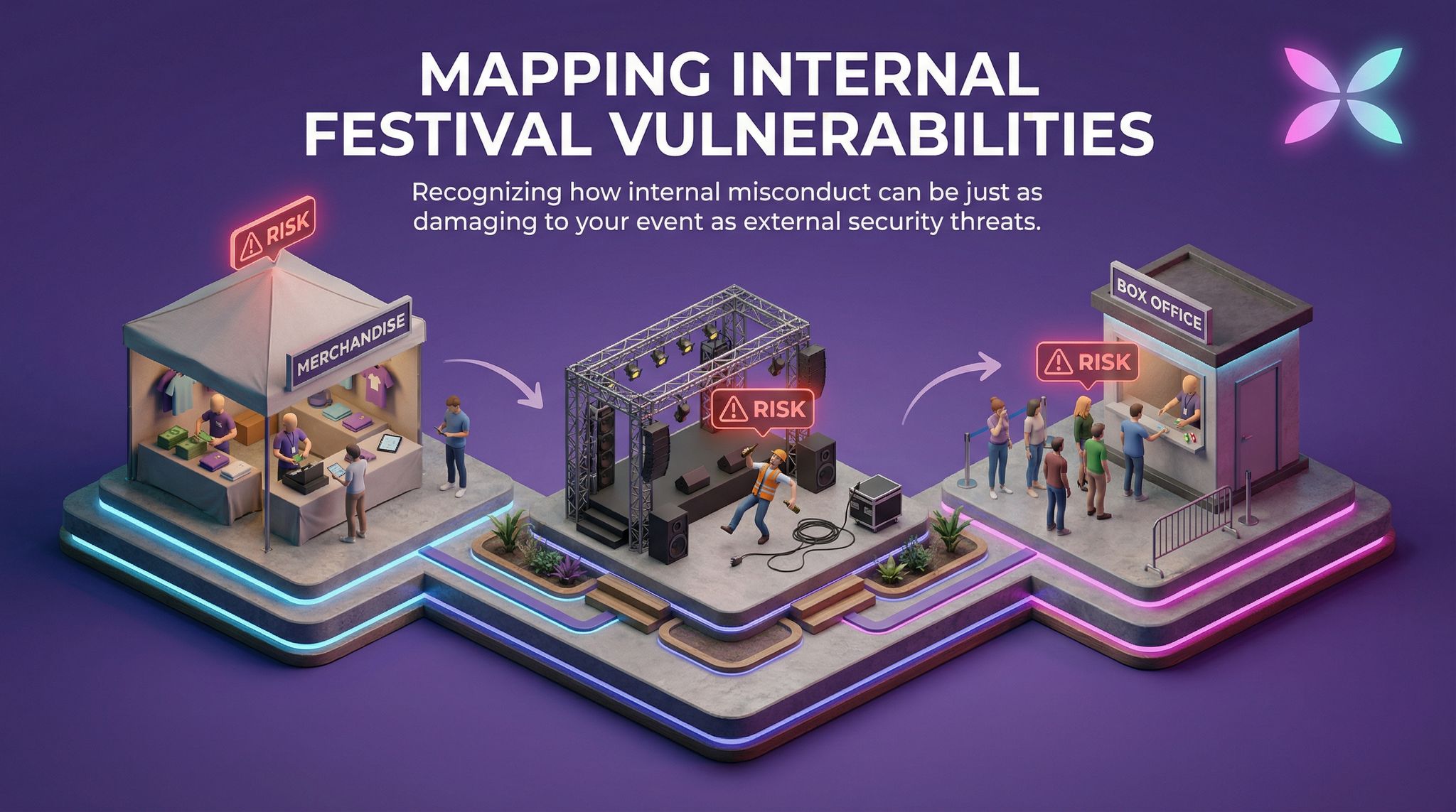 Mapping Internal Festival Vulnerabilities