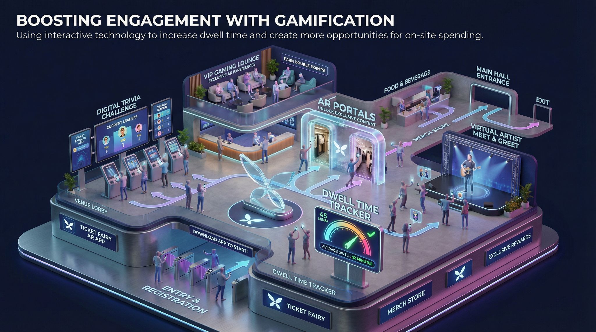 Boosting Engagement with Gamification