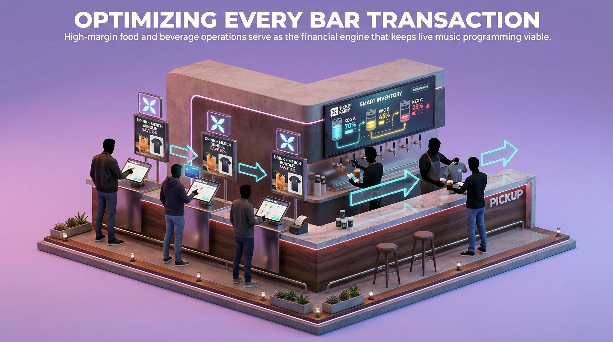 Optimizing Every Bar Transaction