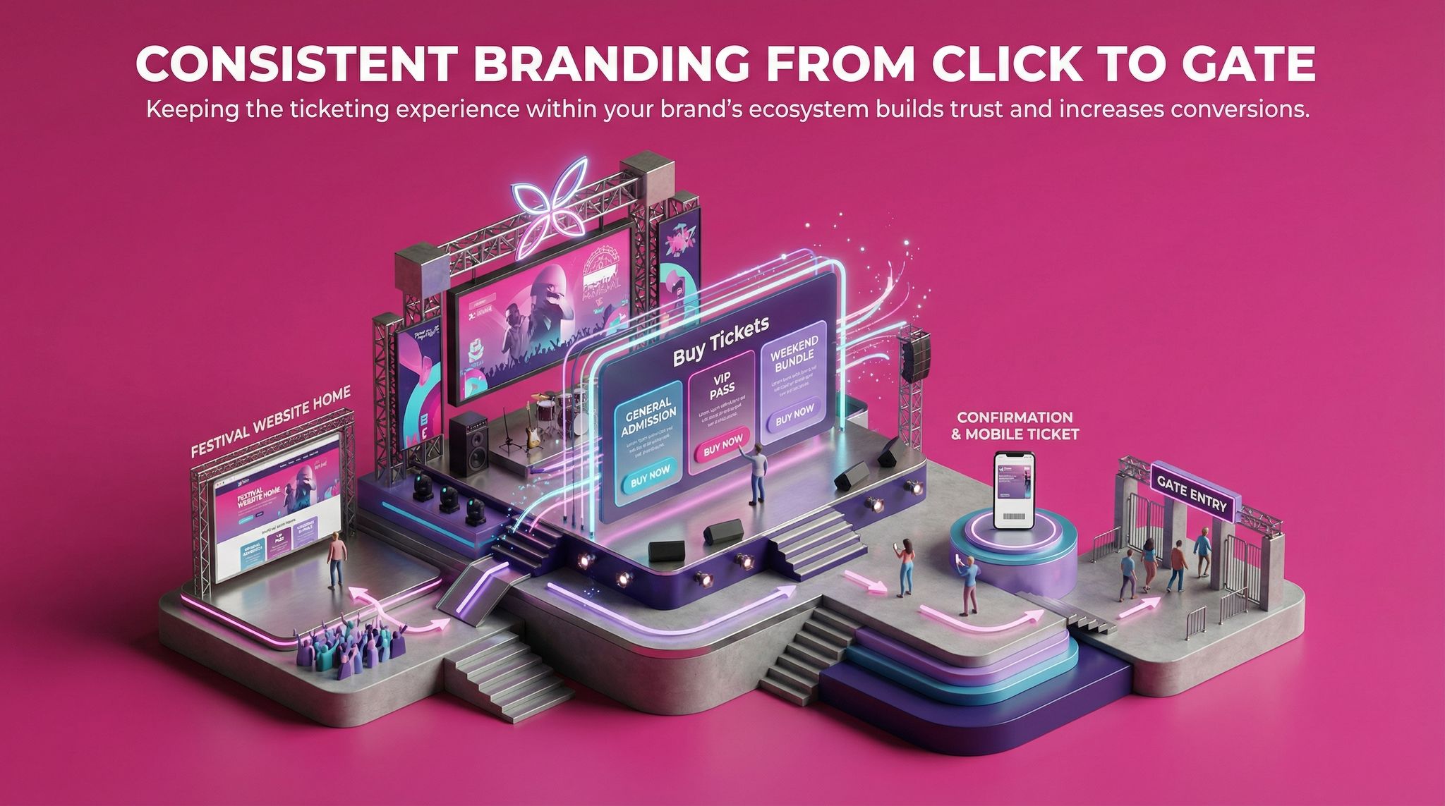 Consistent Branding from Click to Gate