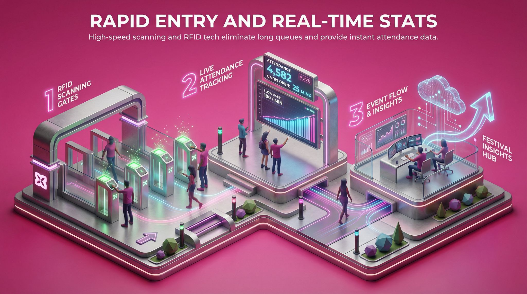 Rapid Entry and Real-Time Stats