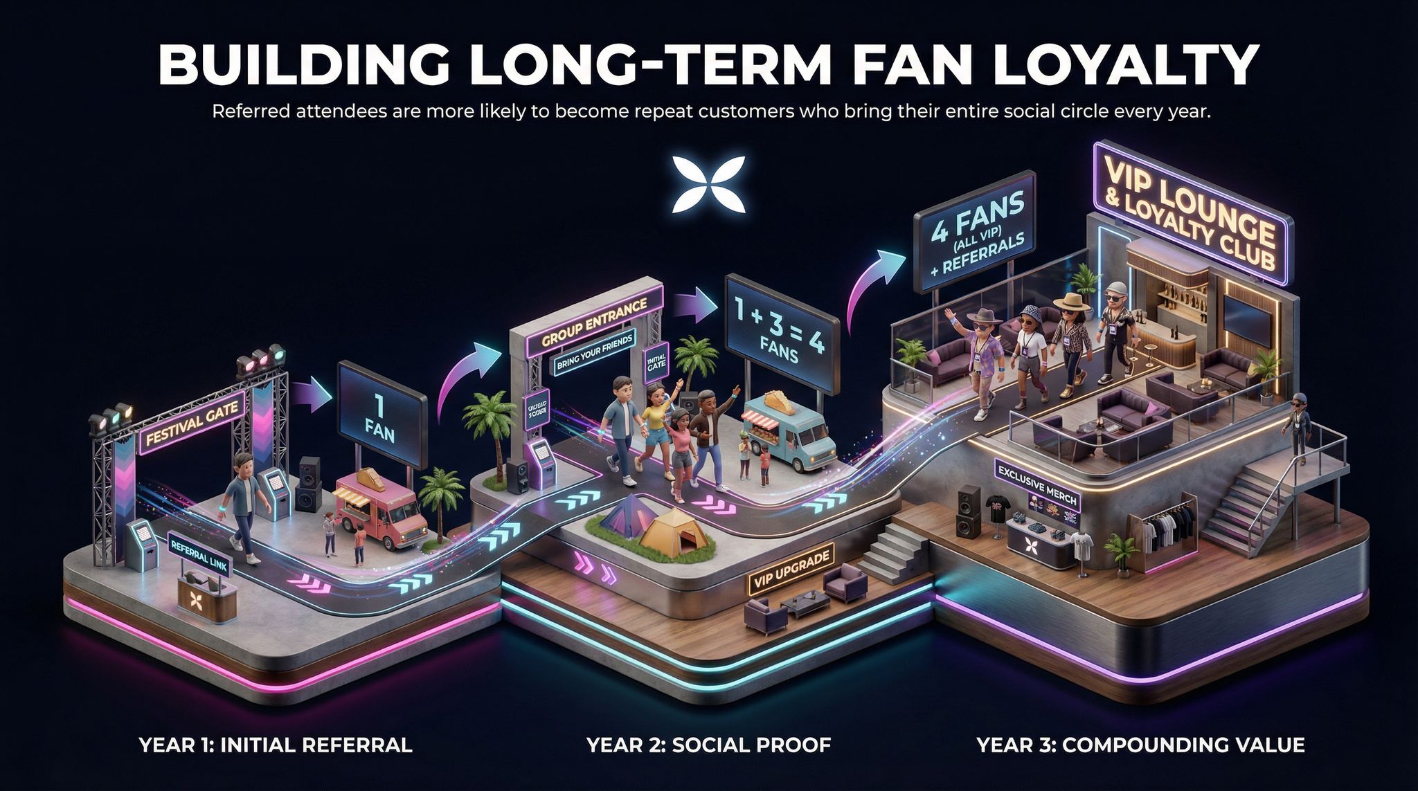 Building Long-Term Fan Loyalty