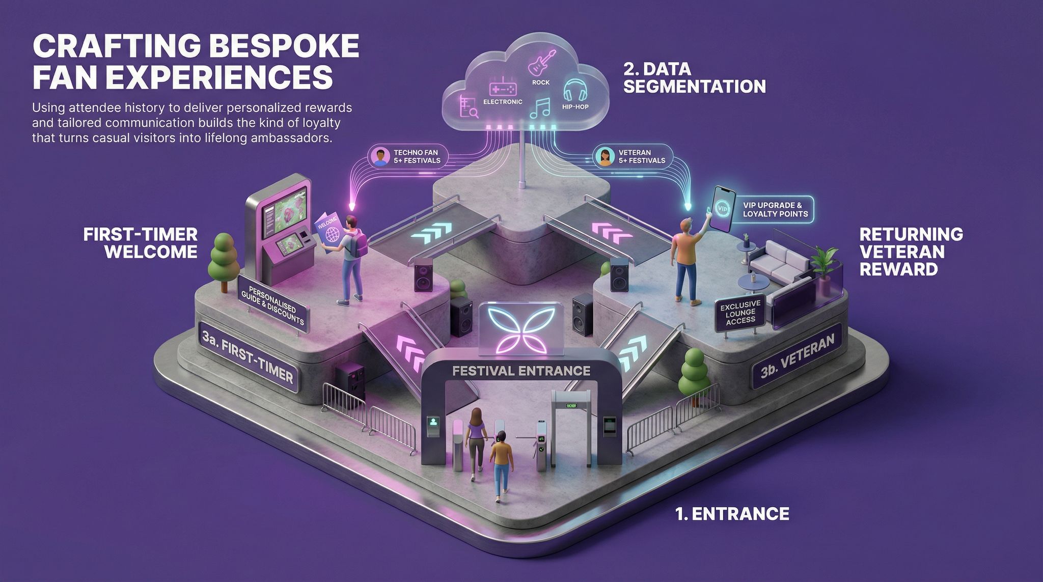 Crafting Bespoke Fan Experiences