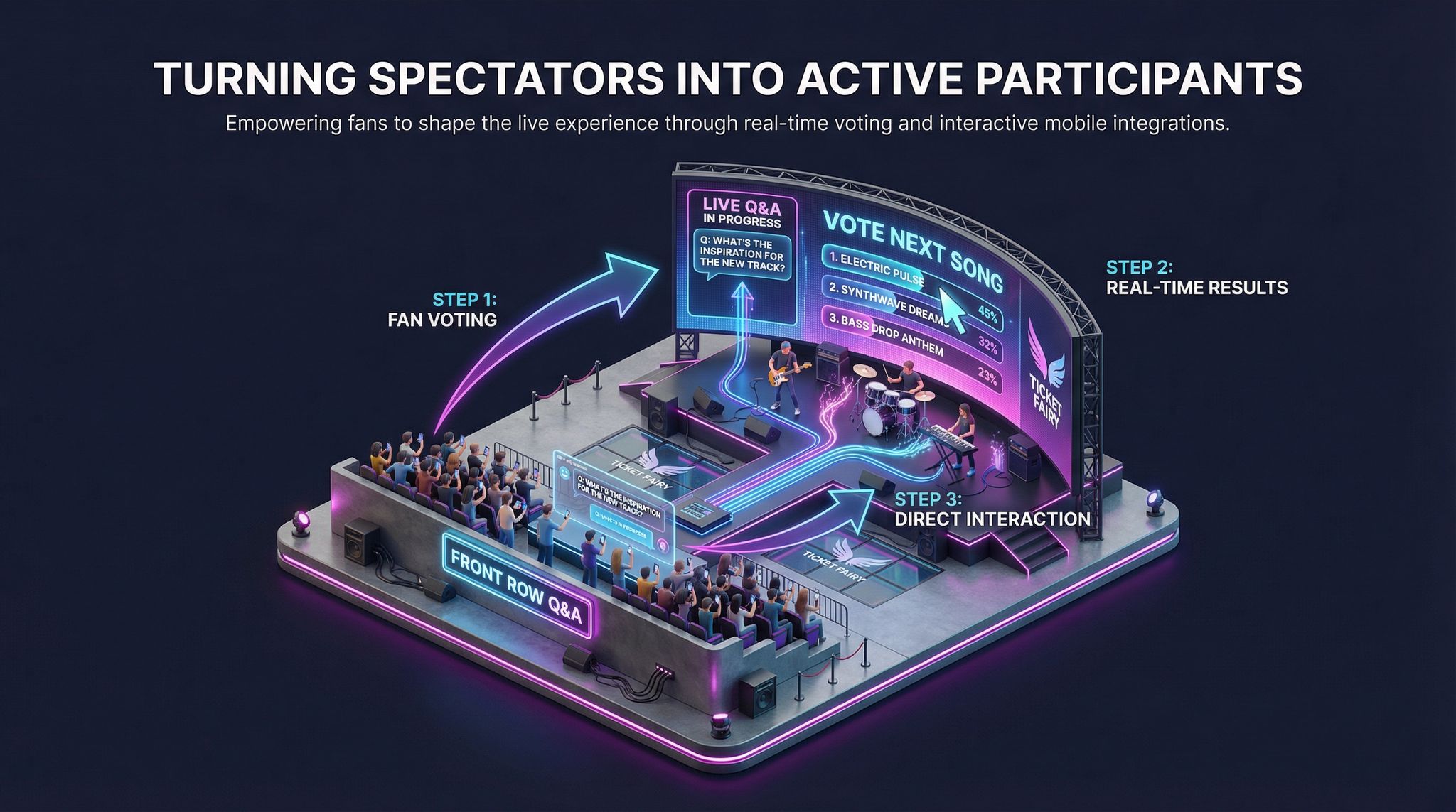Turning Spectators Into Active Participants