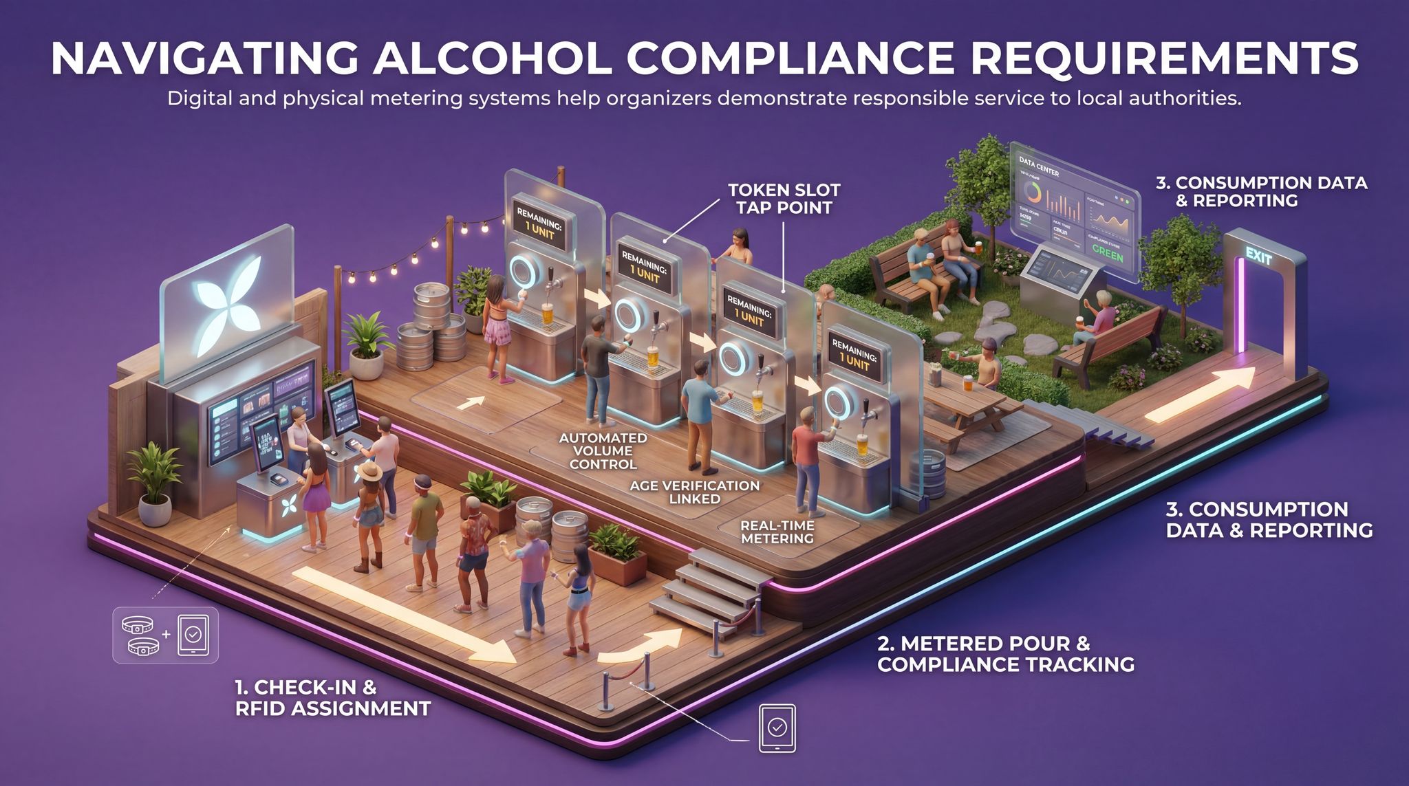 Navigating Alcohol Compliance Requirements