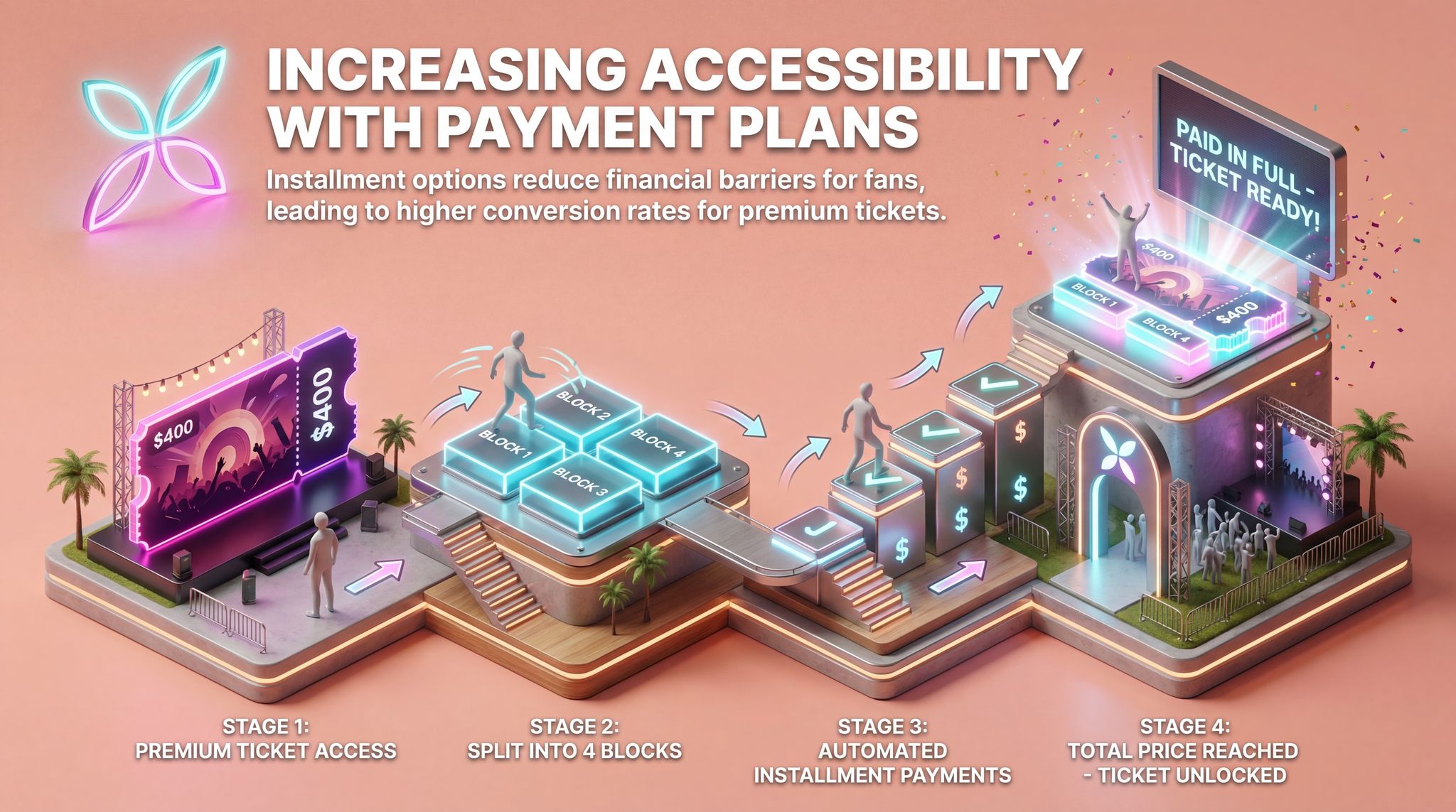 Increasing Accessibility With Payment Plans