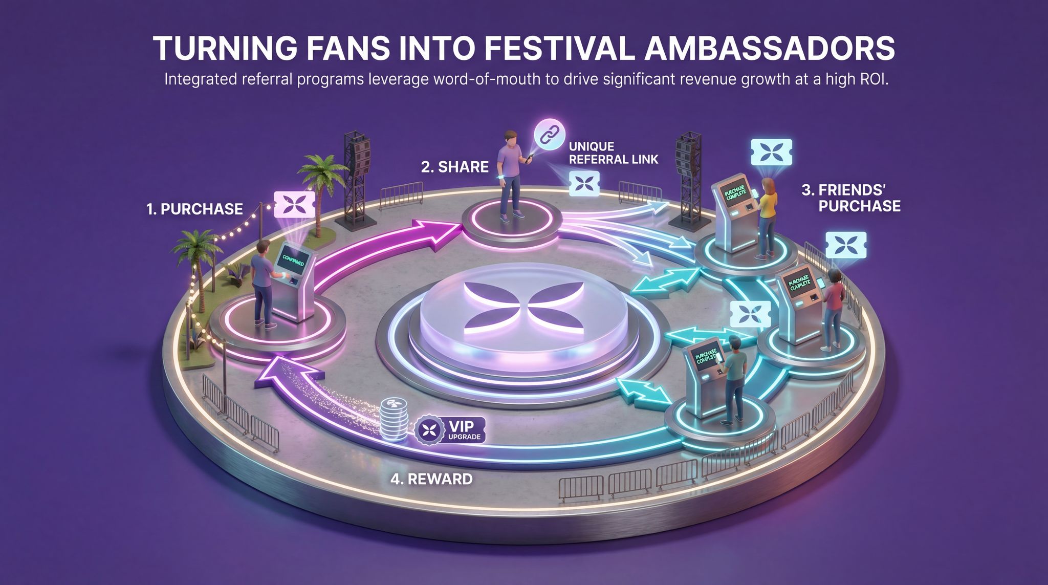 Turning Fans Into Festival Ambassadors