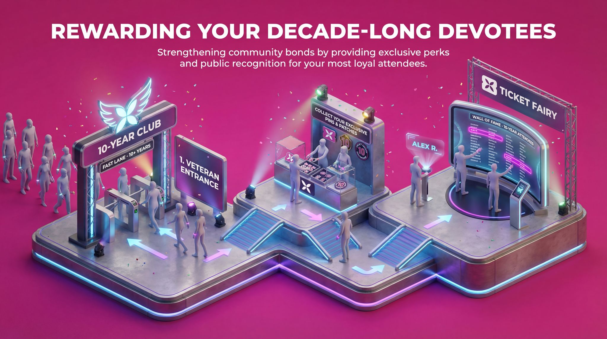 Rewarding Your Decade-Long Devotees