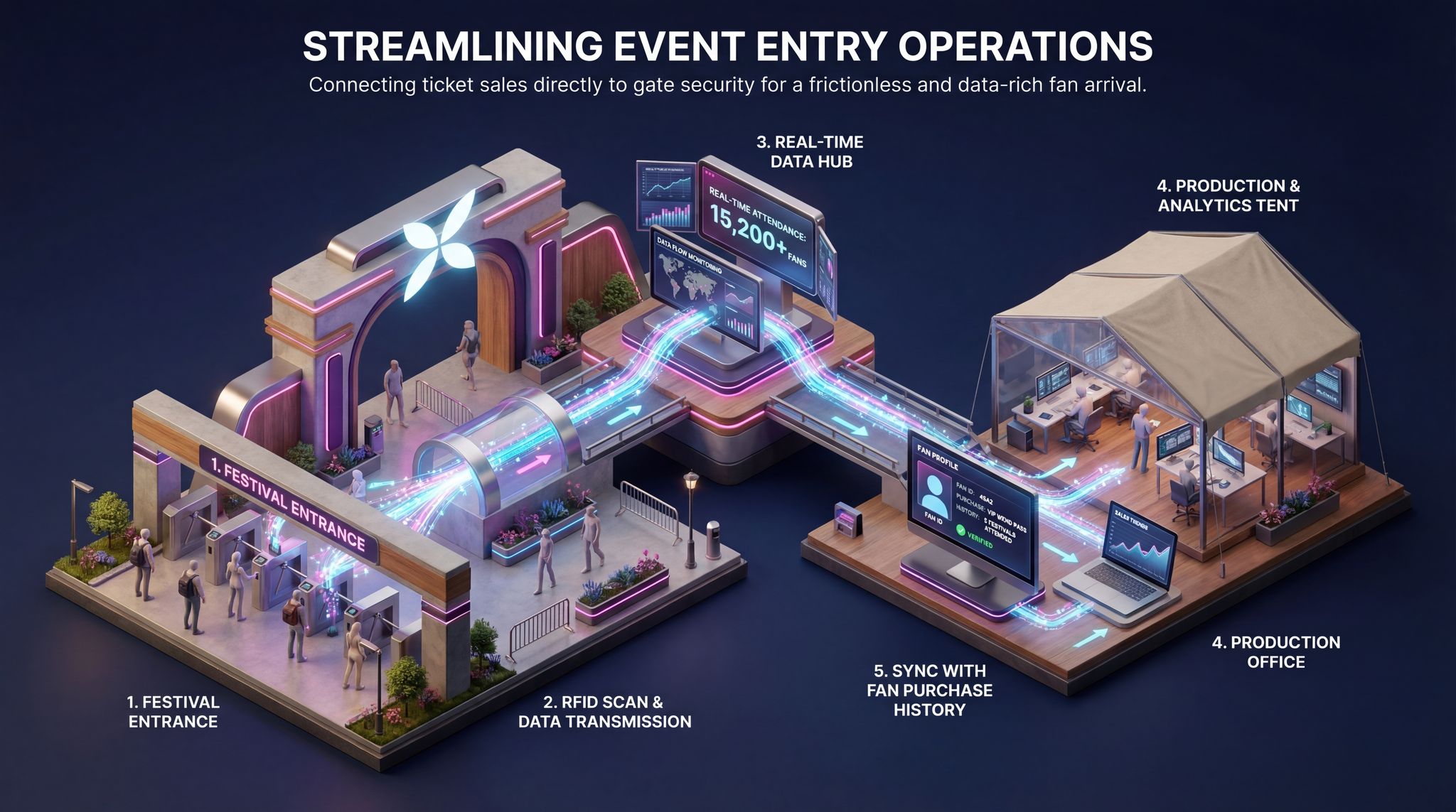 Streamlining Event Entry Operations