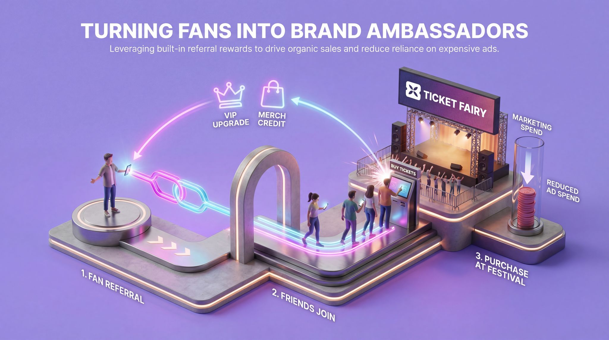 Turning Fans into Brand Ambassadors