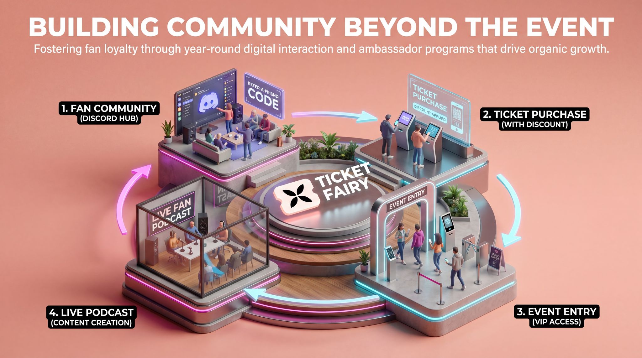Building Community Beyond the Event