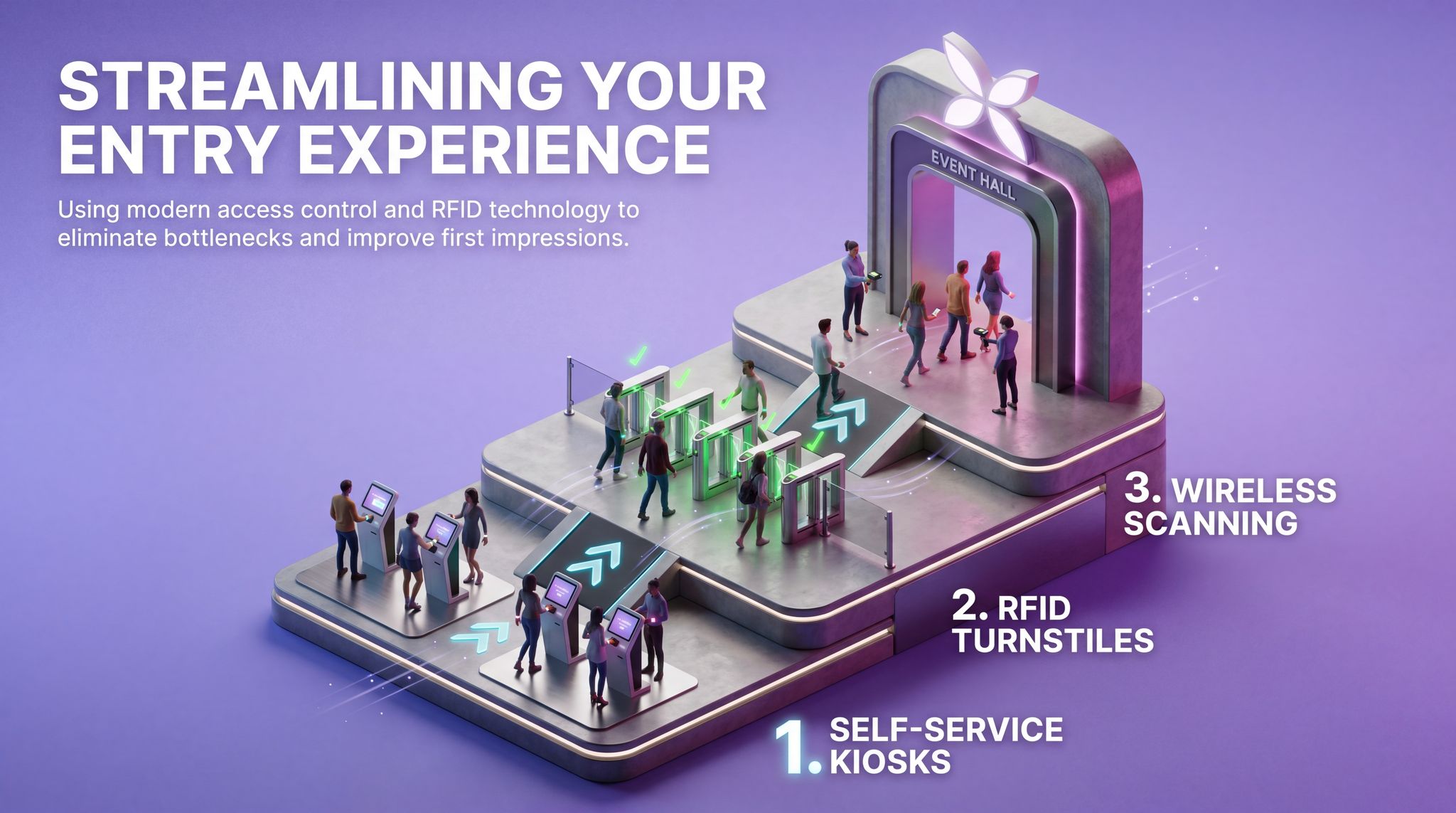 Streamlining Your Entry Experience