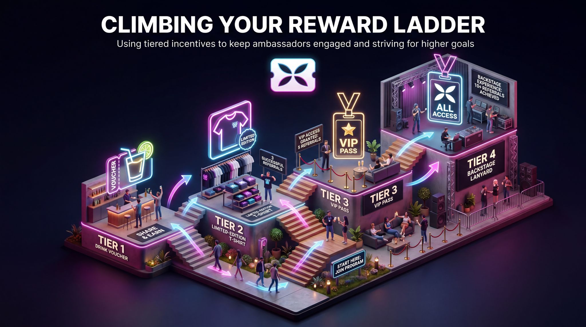 Climbing Your Reward Ladder