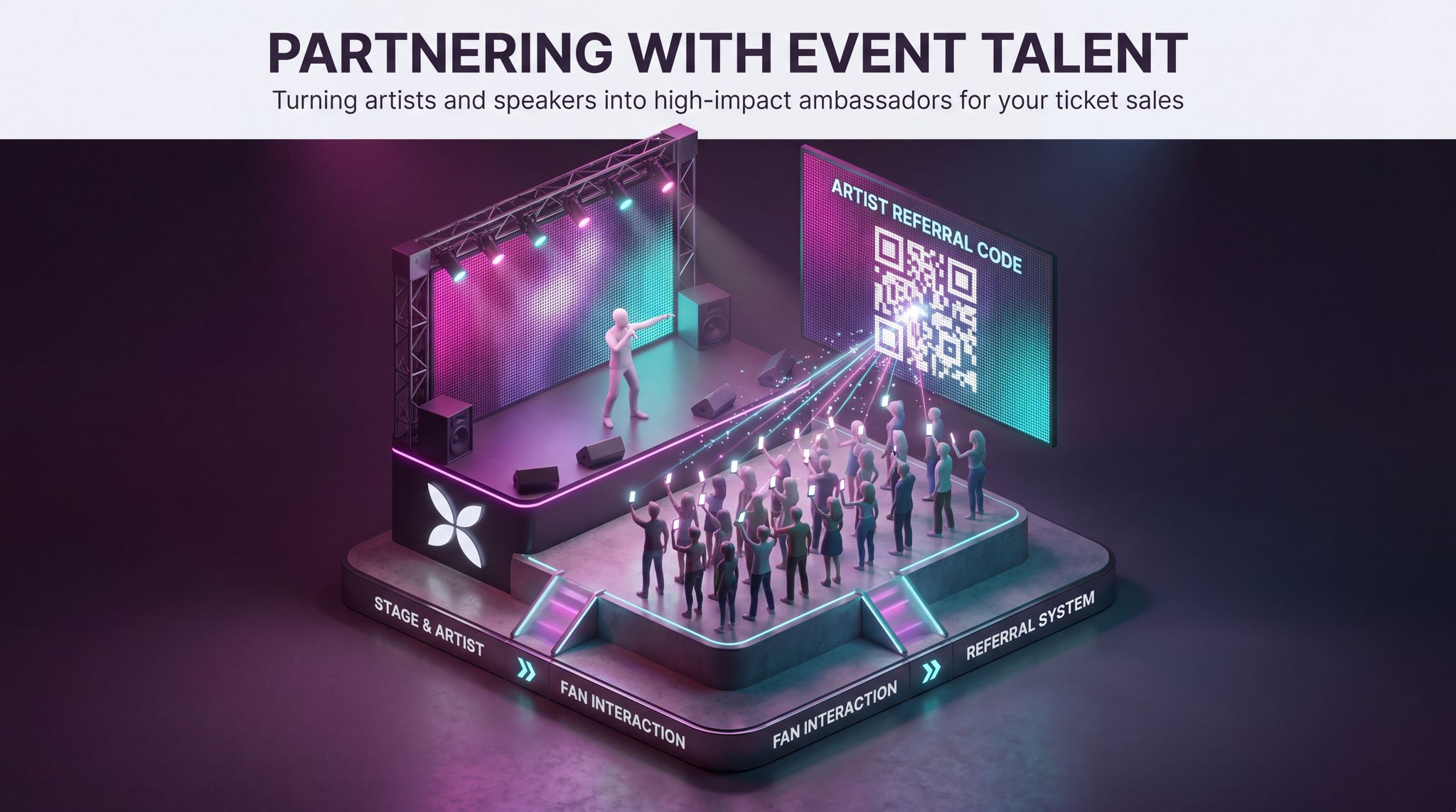Partnering With Event Talent