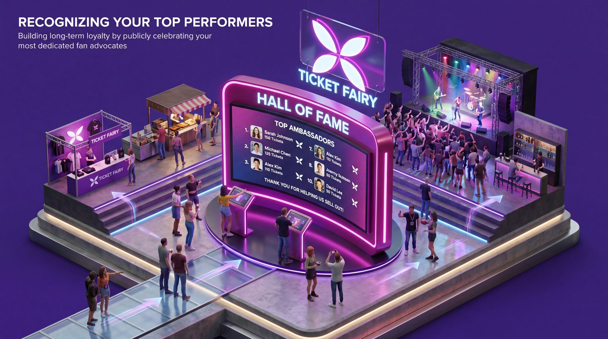 Recognizing Your Top Performers