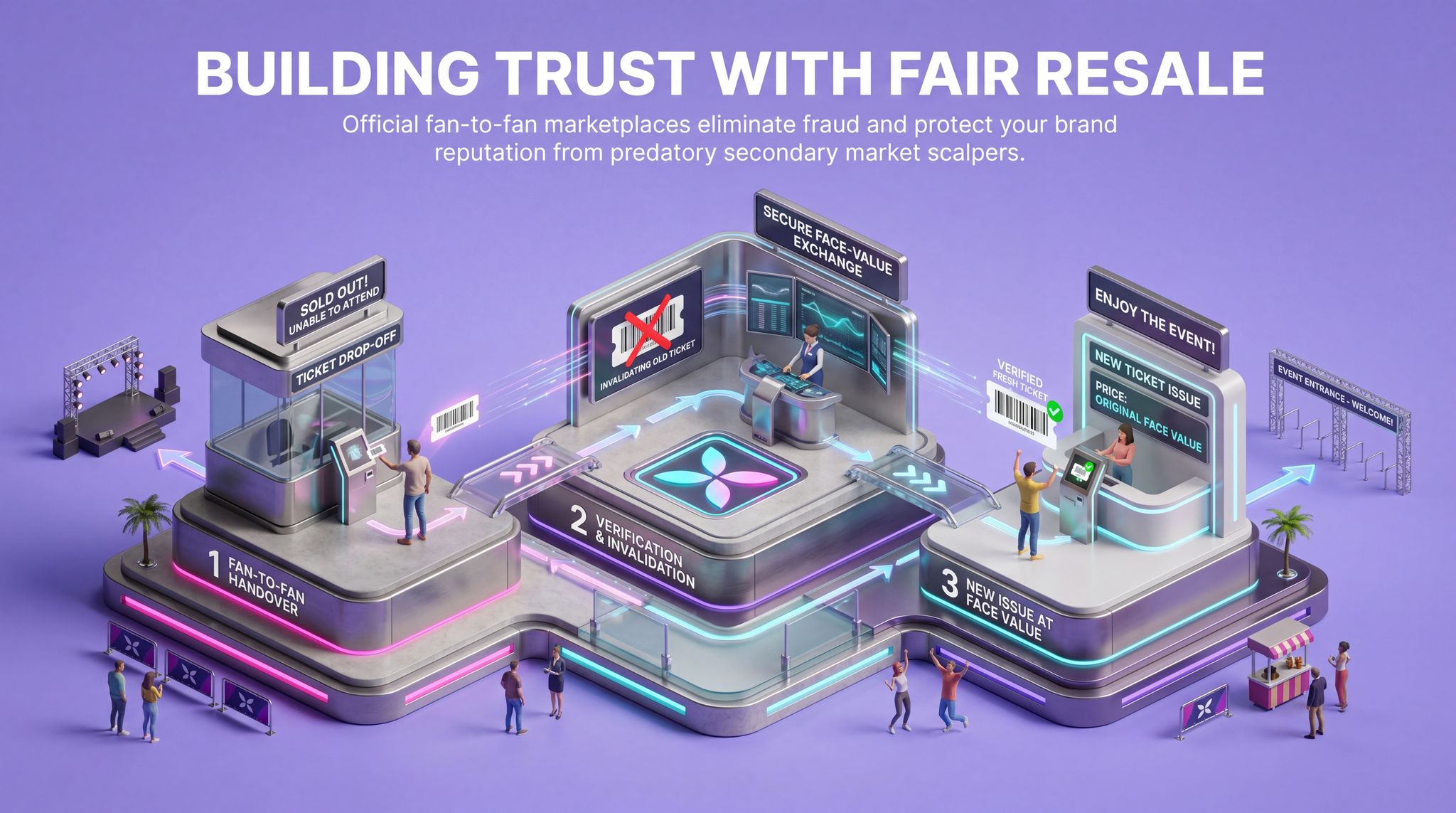 Building Trust with Fair Resale