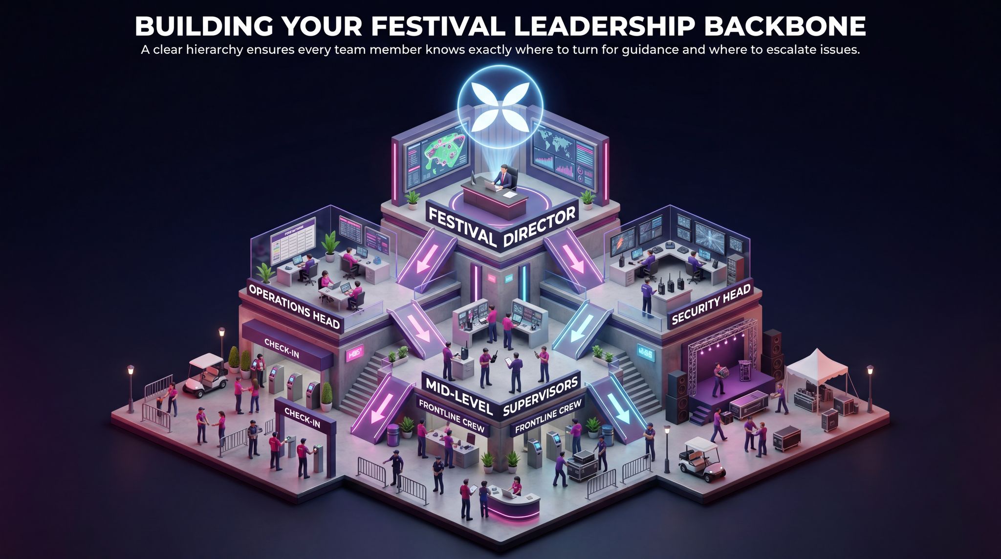 Building Your Festival Leadership Backbone