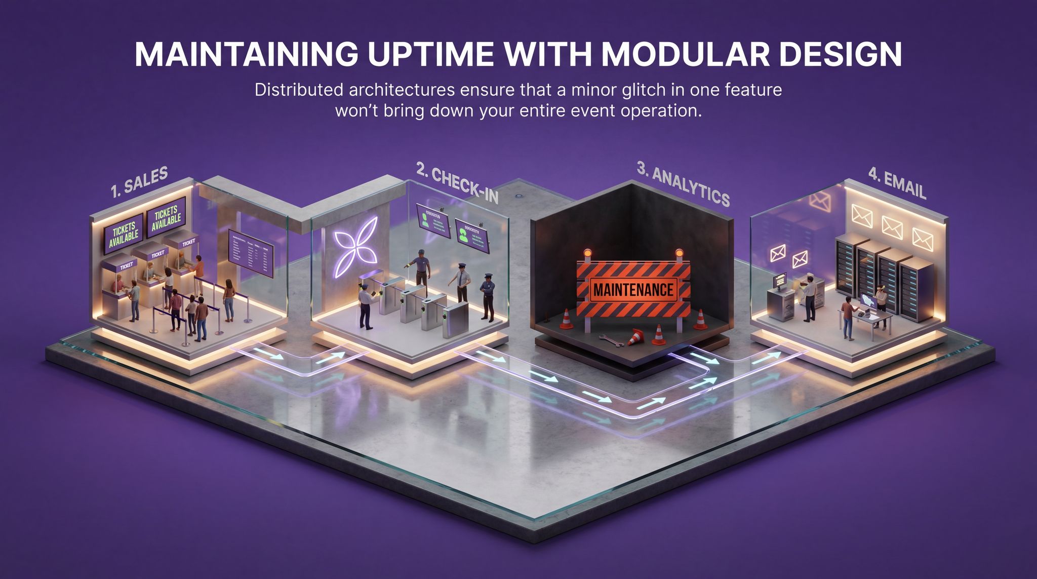 Maintaining Uptime with Modular Design
