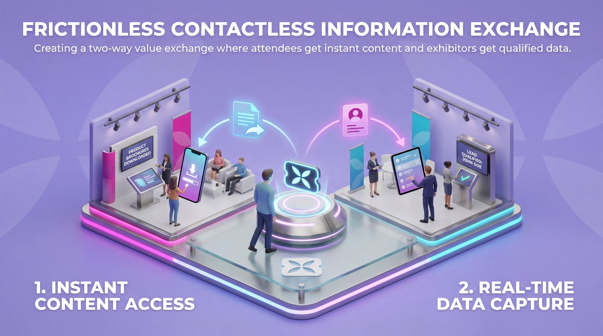 Frictionless Contactless Information Exchange